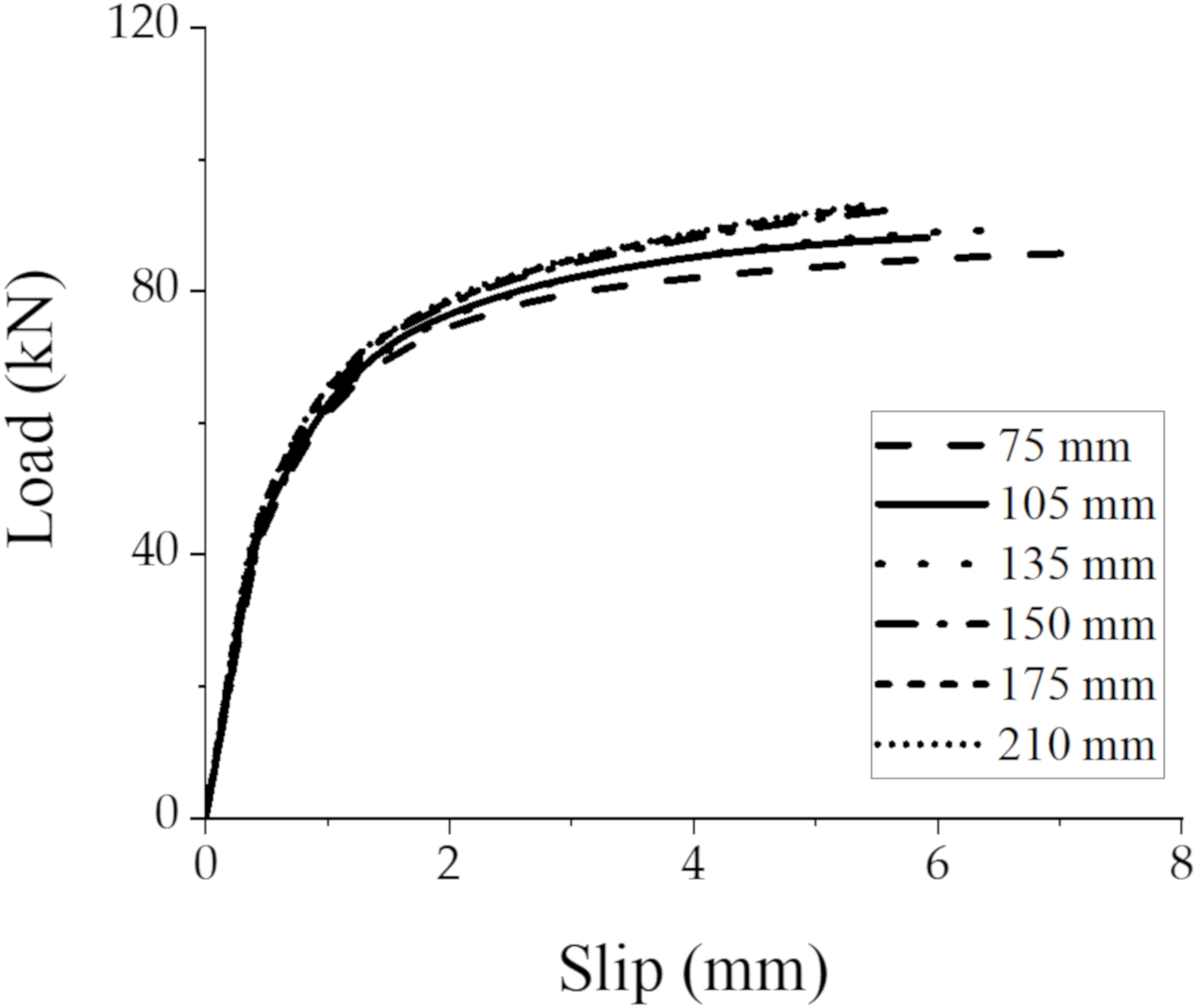 Materials 15 01196 g018 550