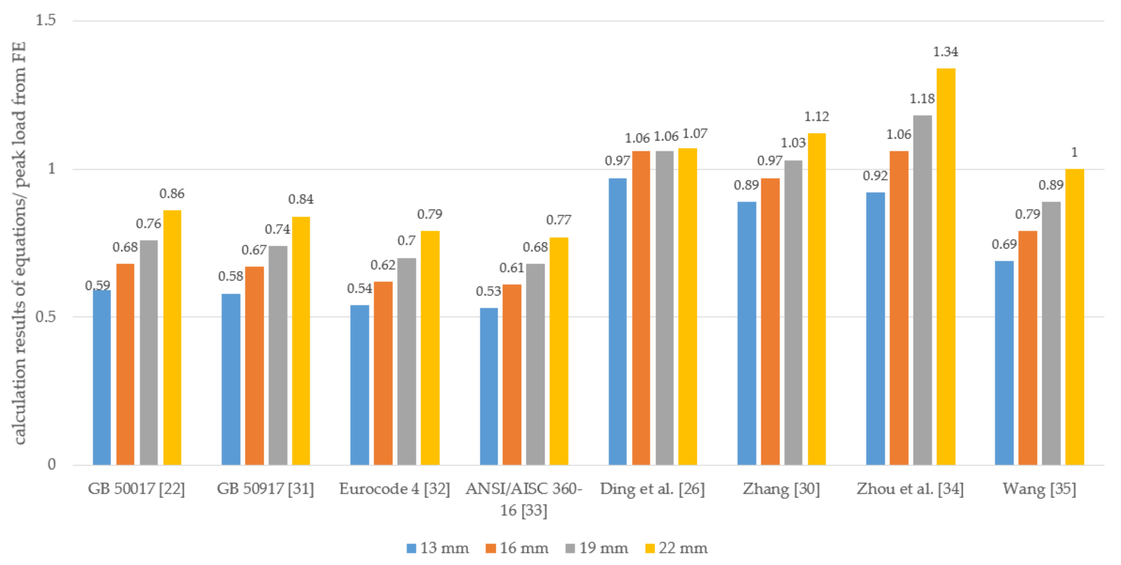 Materials 15 01196 g019 550
