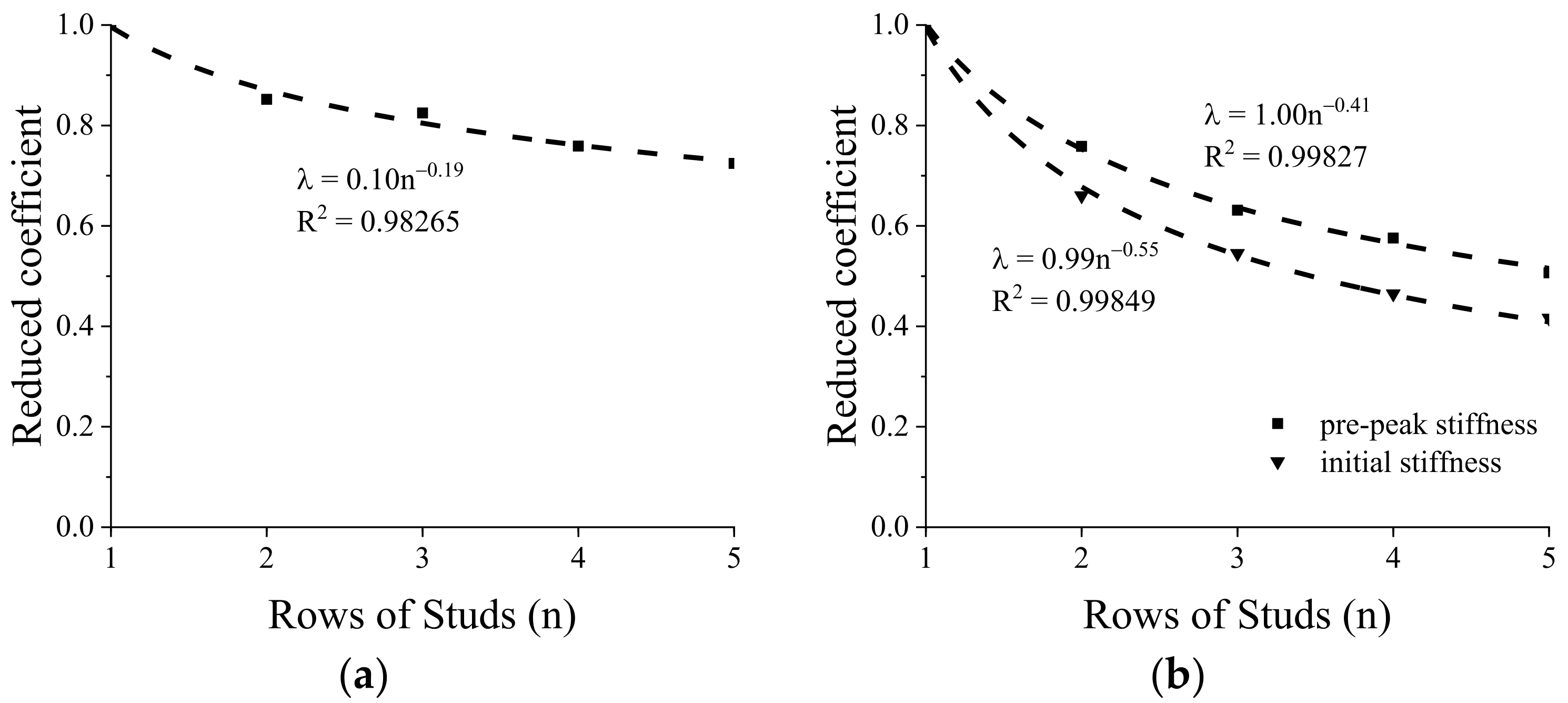 Materials 15 01196 g021 550