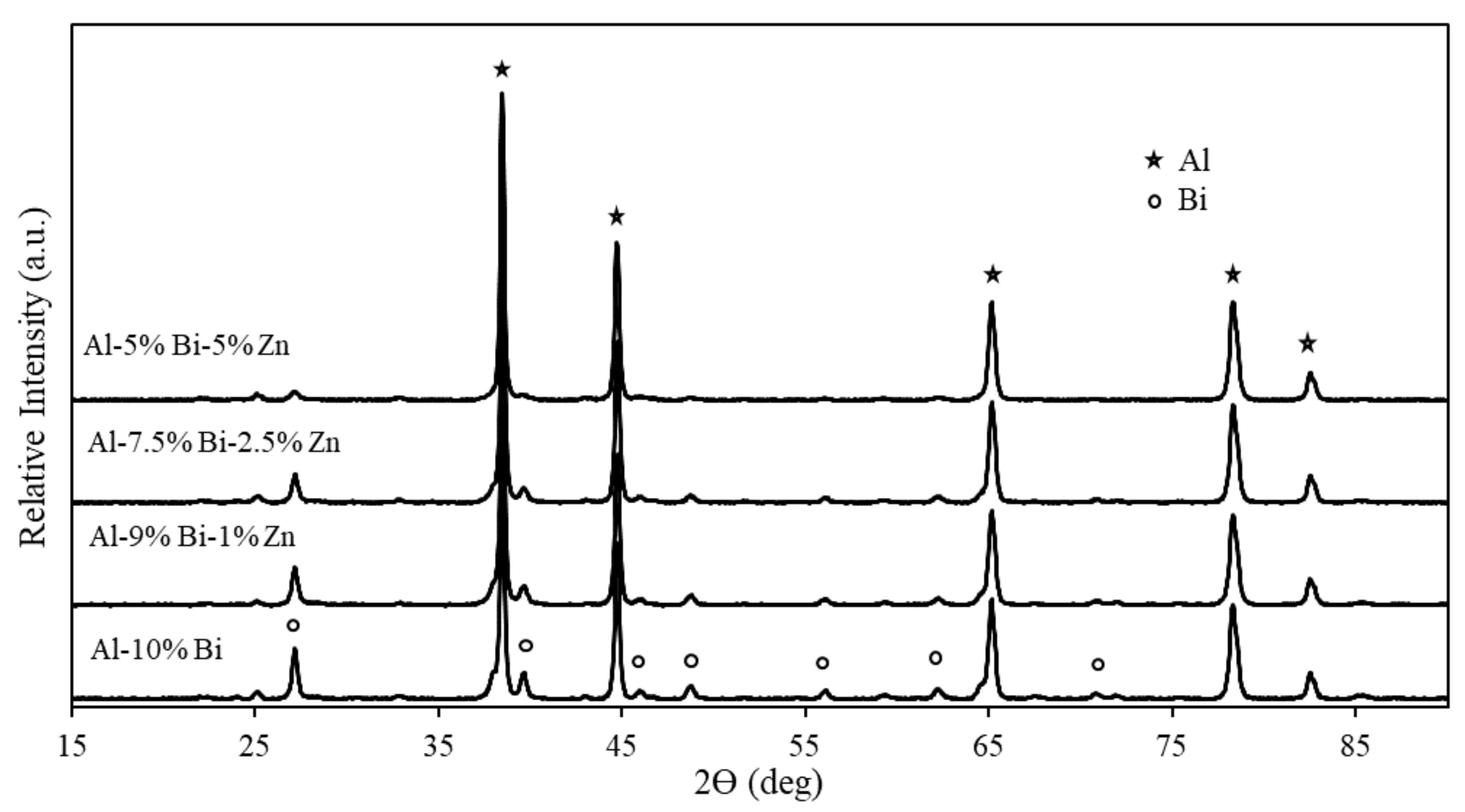 Materials 15 01197 g004