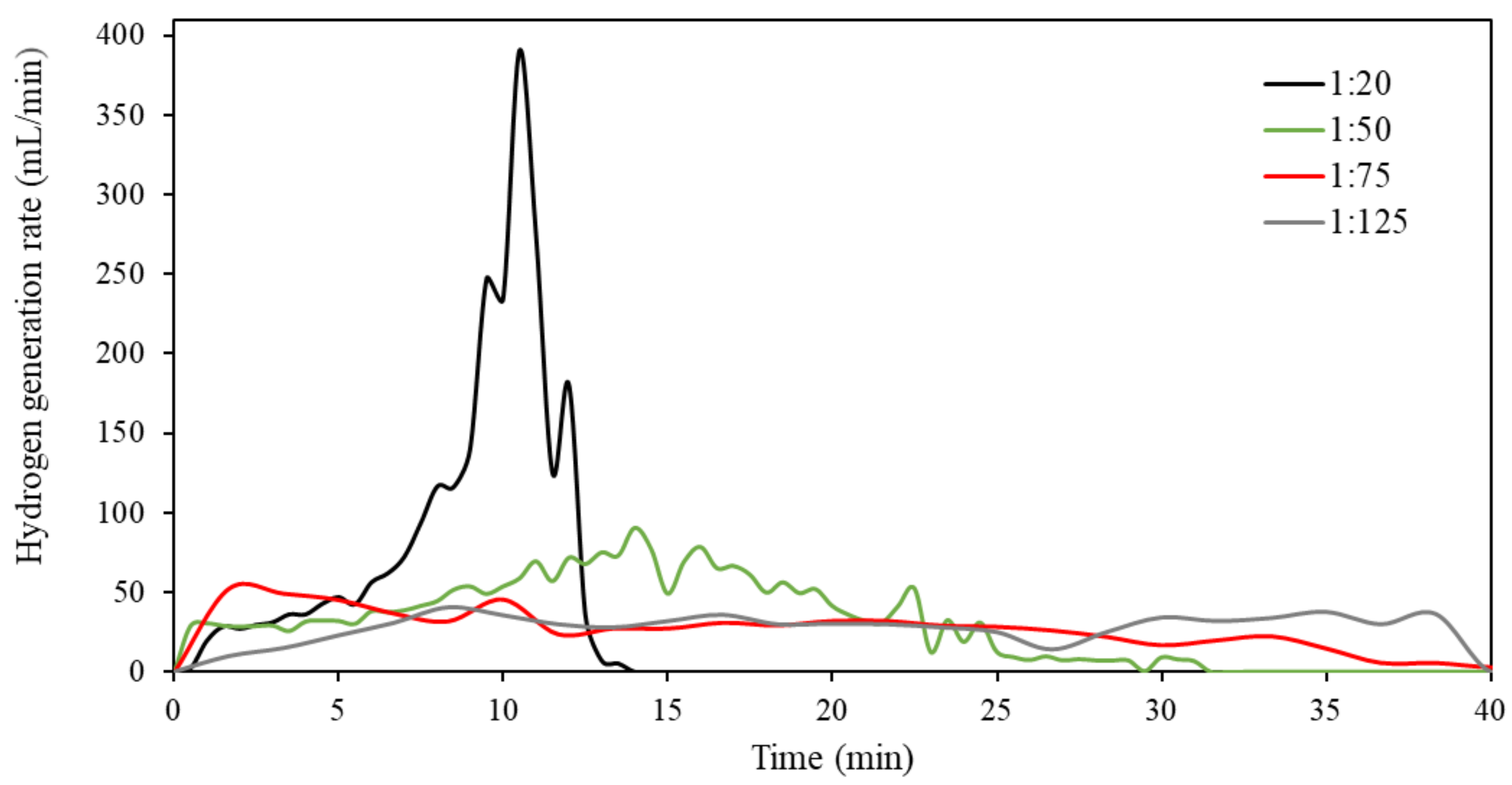 Materials 15 01197 g007