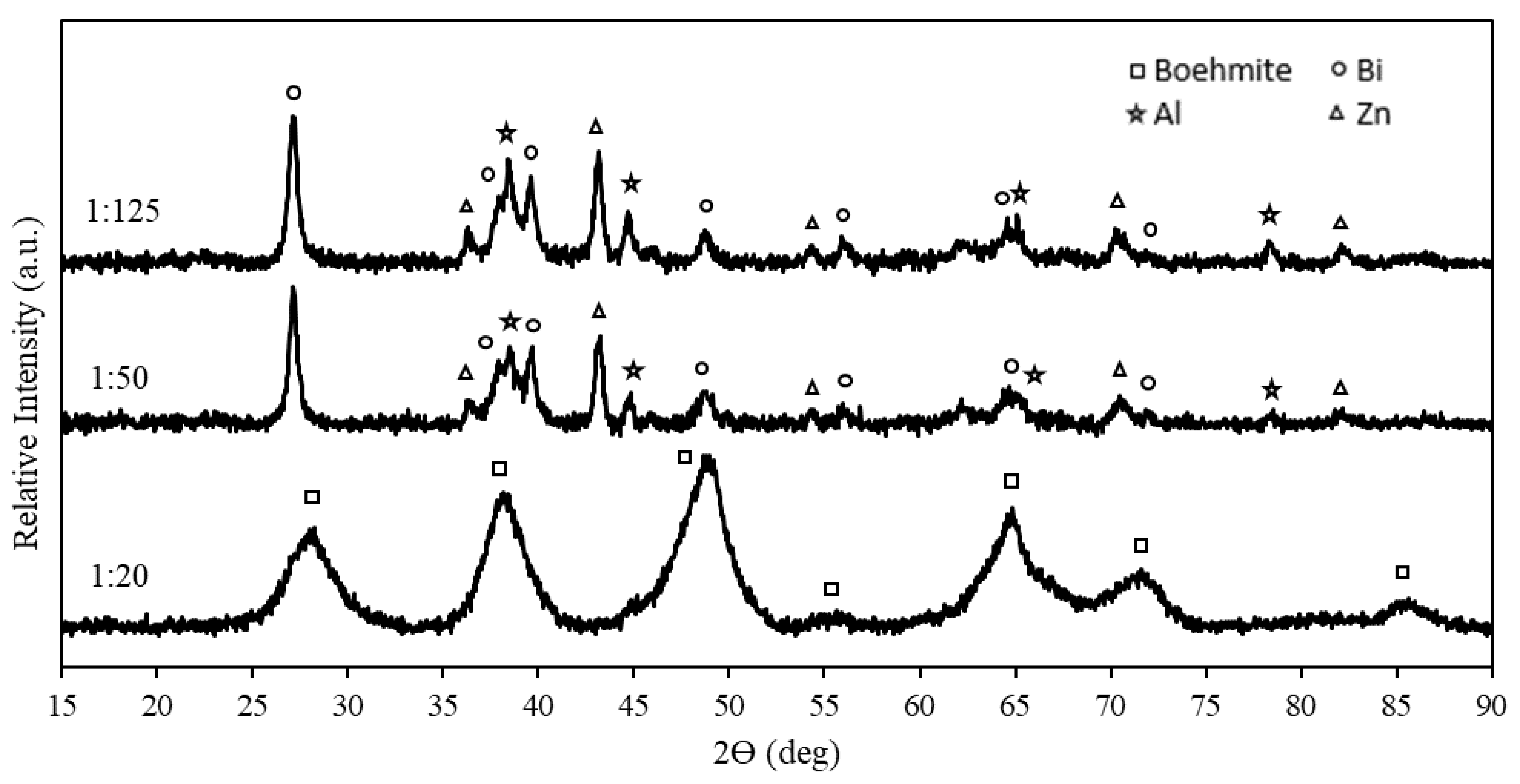 Materials 15 01197 g008