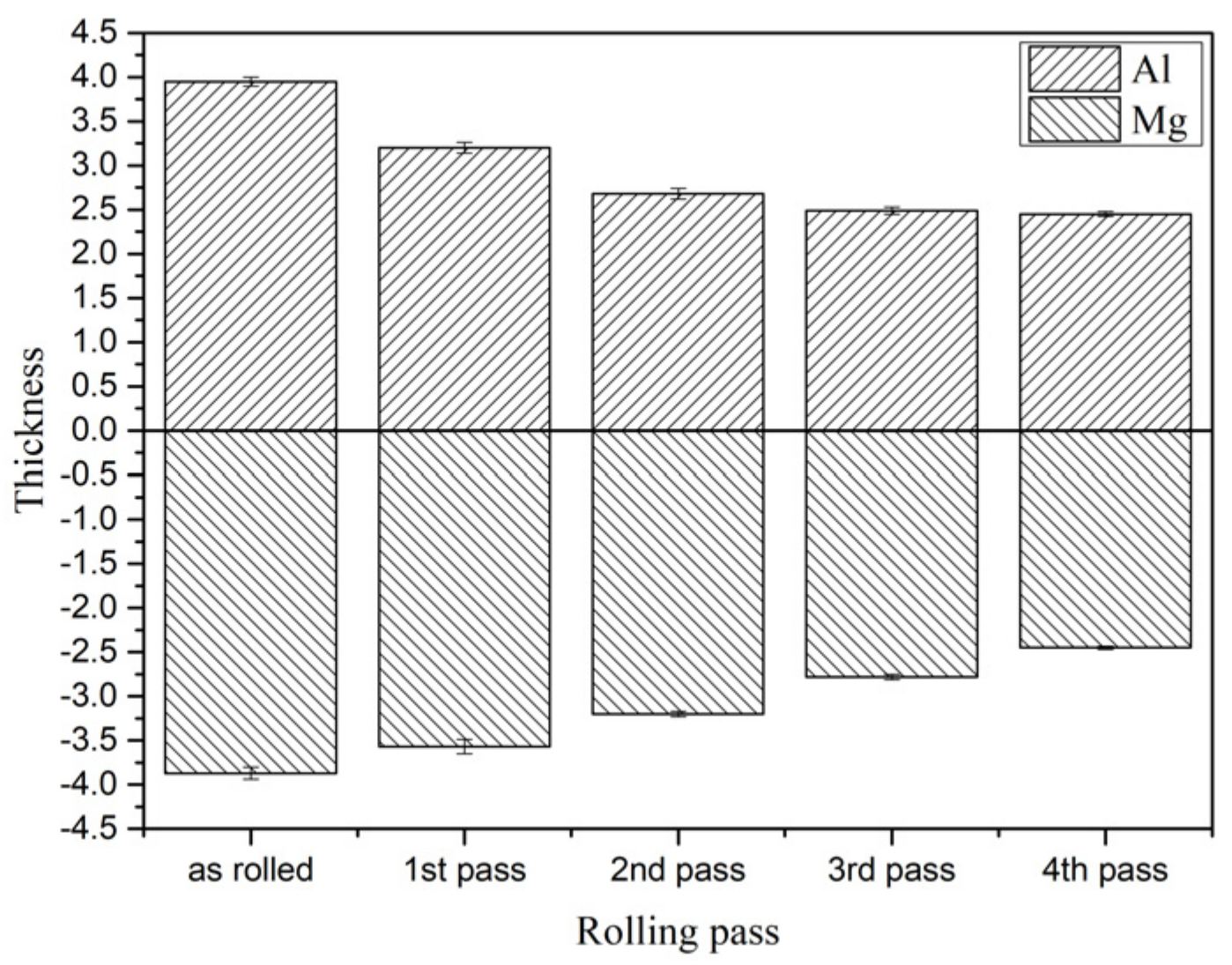 Materials 15 01199 g004 550