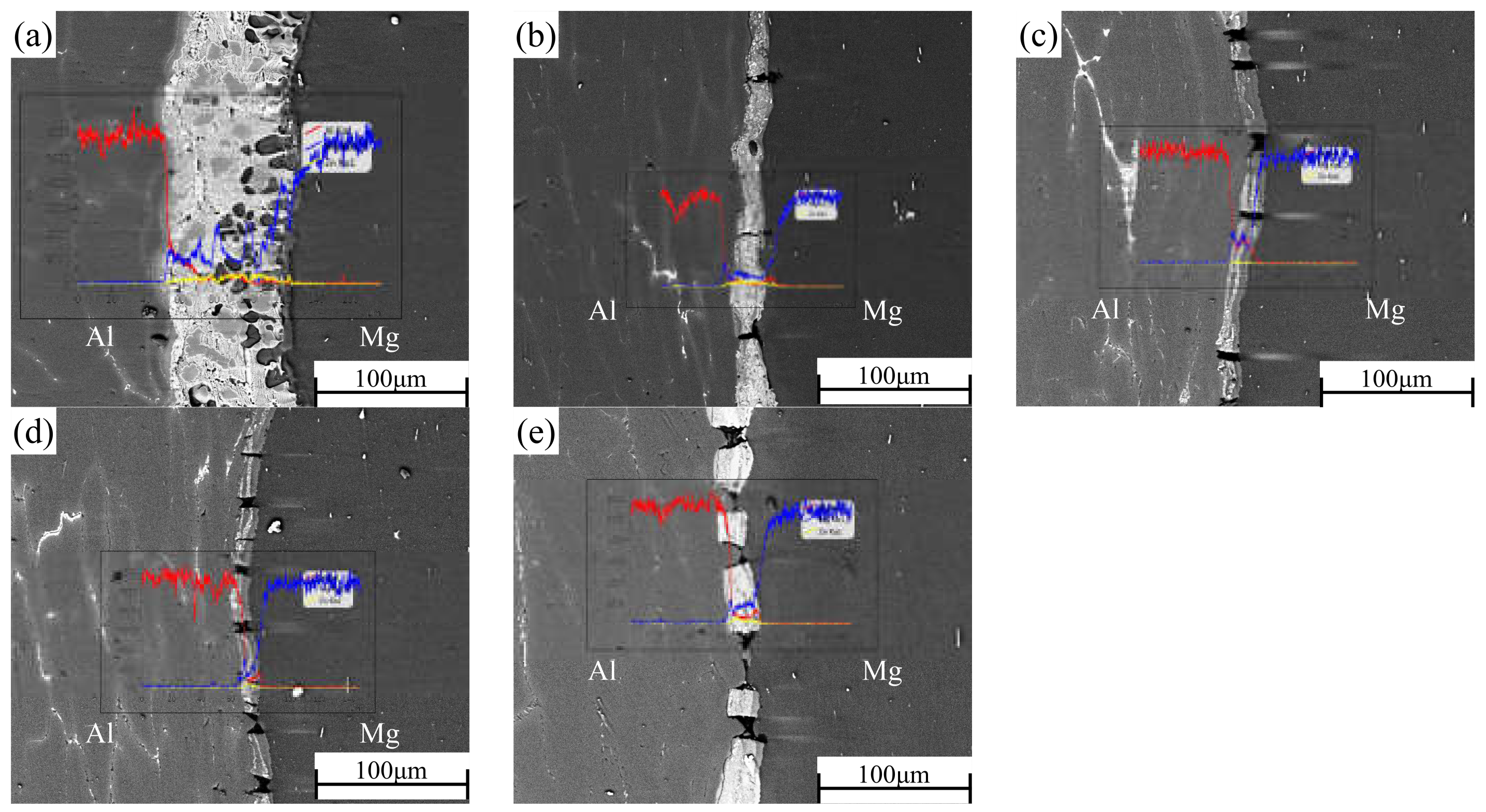Materials 15 01199 g005 550