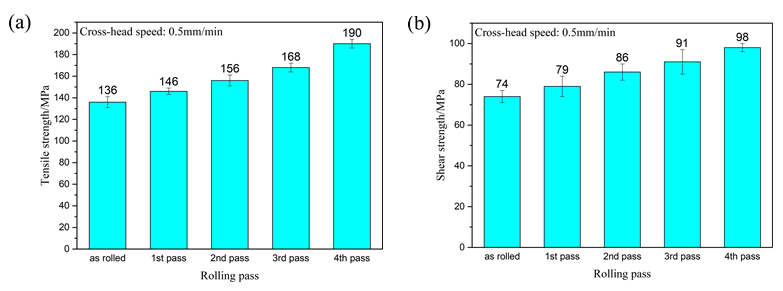 Materials 15 01199 g010 550