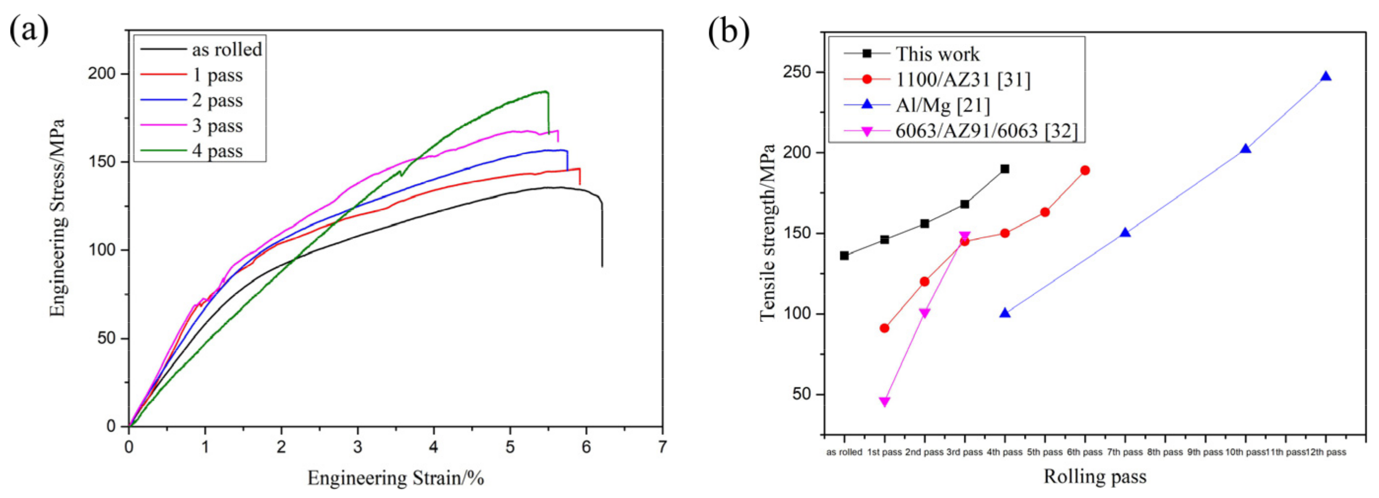 Materials 15 01199 g011 550