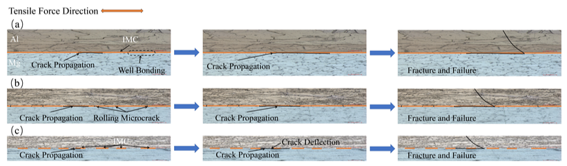 Materials 15 01199 g012 550