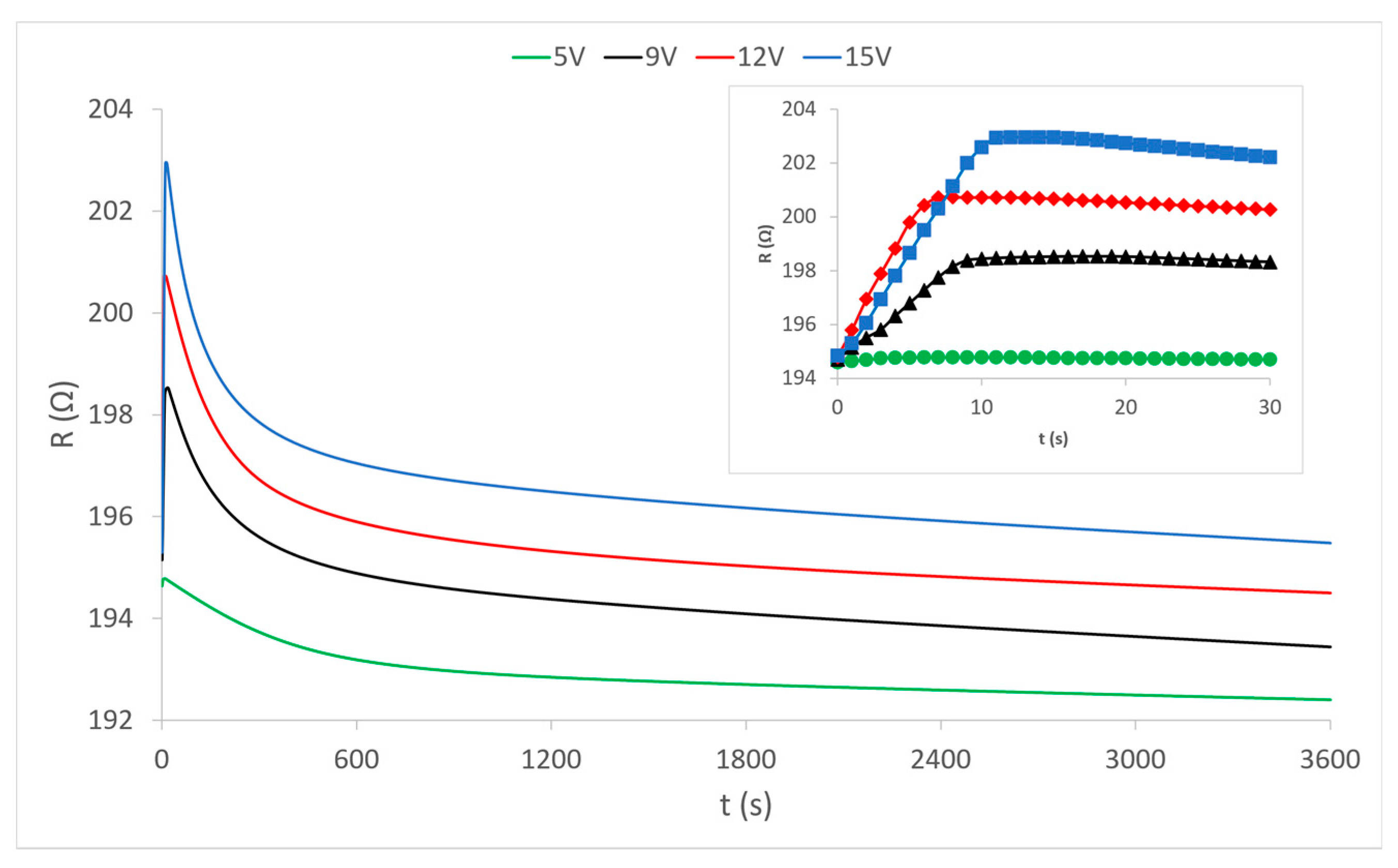 Materials 15 01202 g004 550