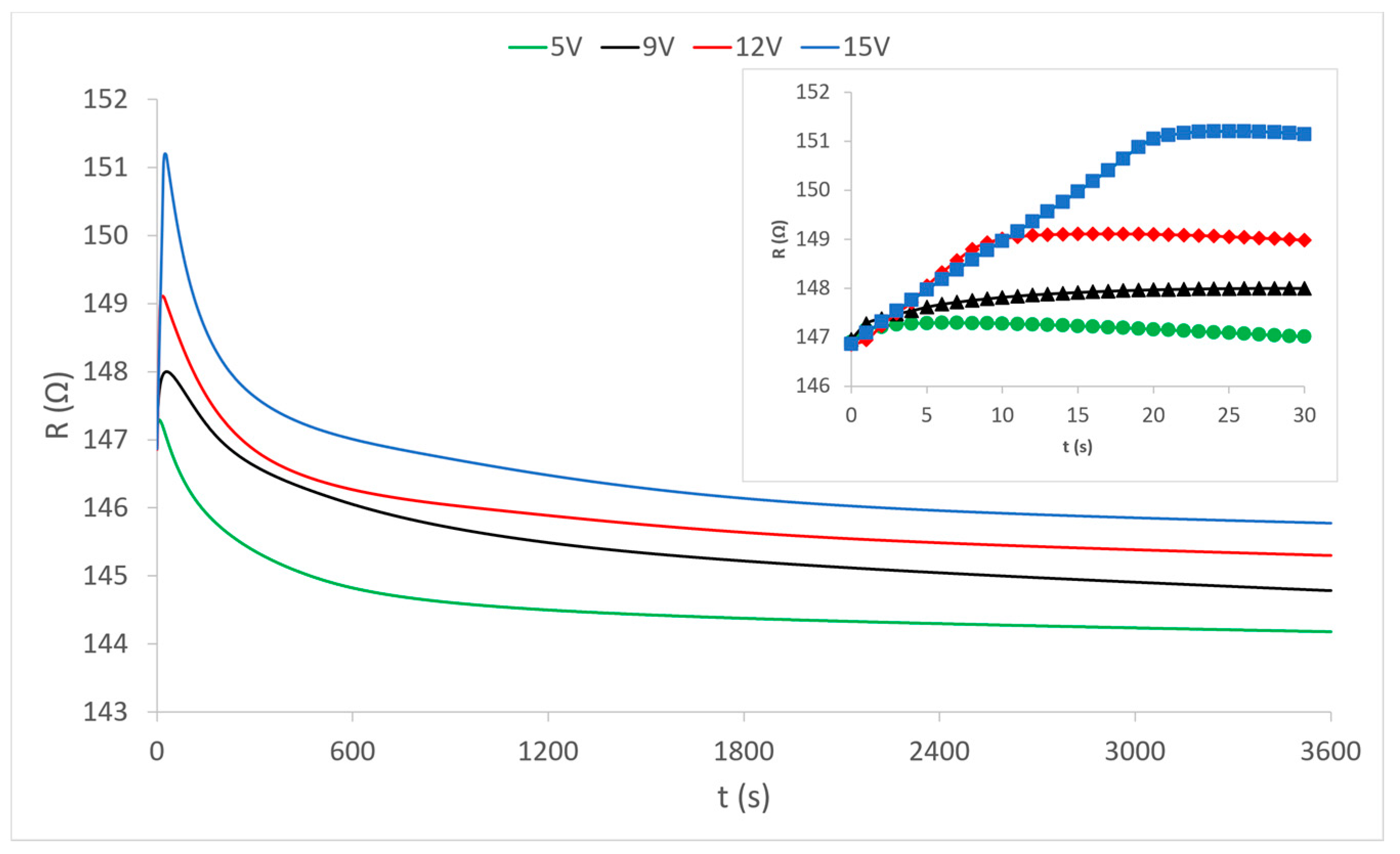 Materials 15 01202 g005 550