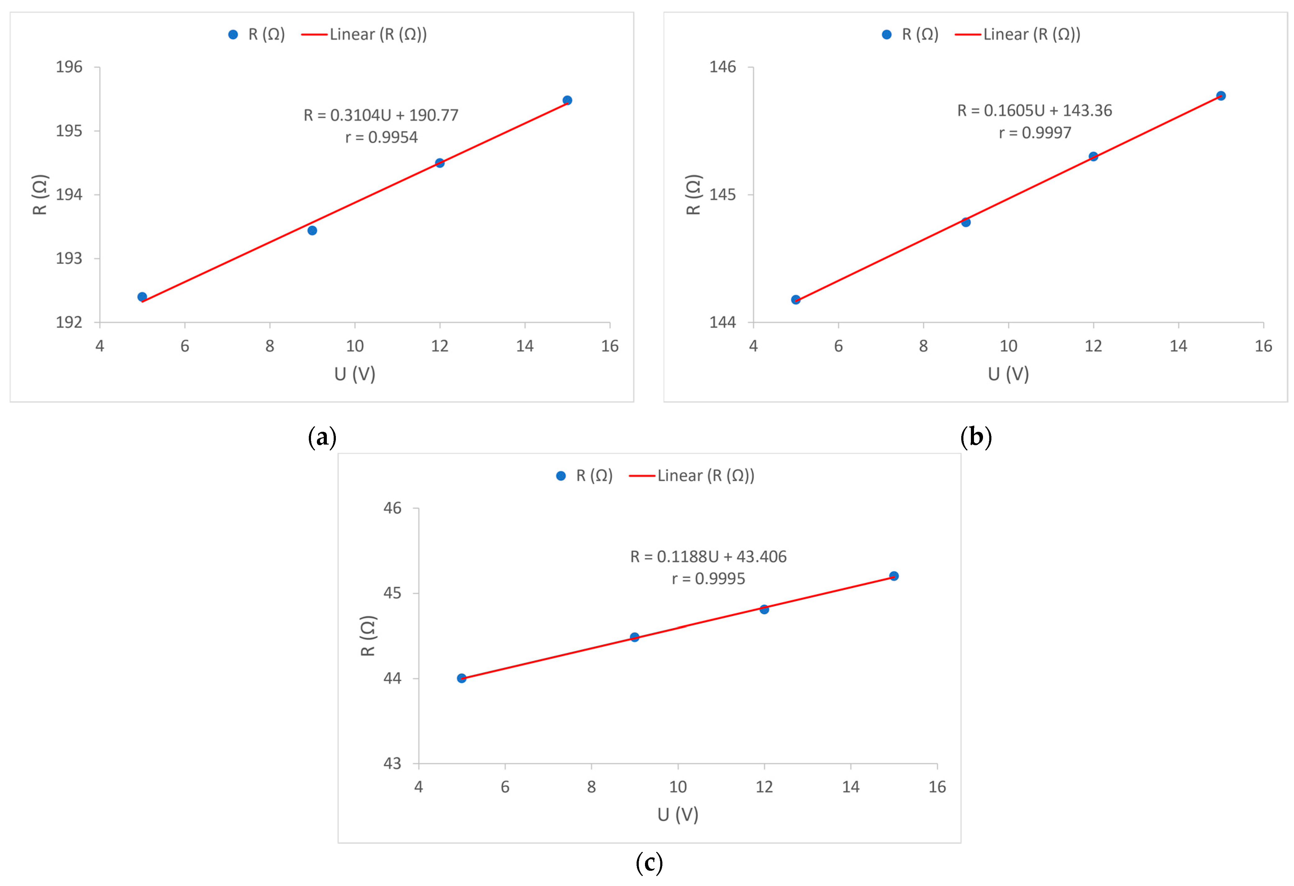 Materials 15 01202 g012 550