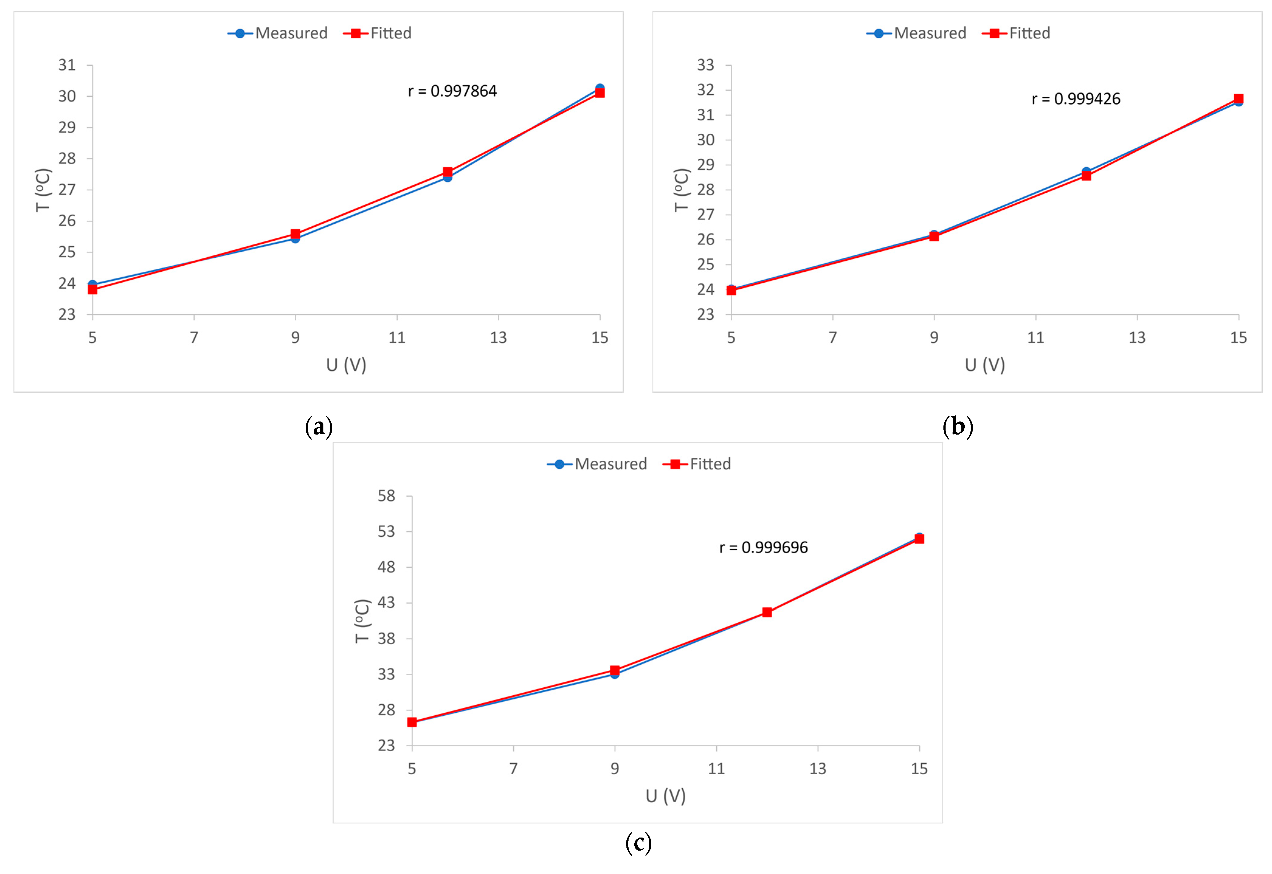 Materials 15 01202 g013 550