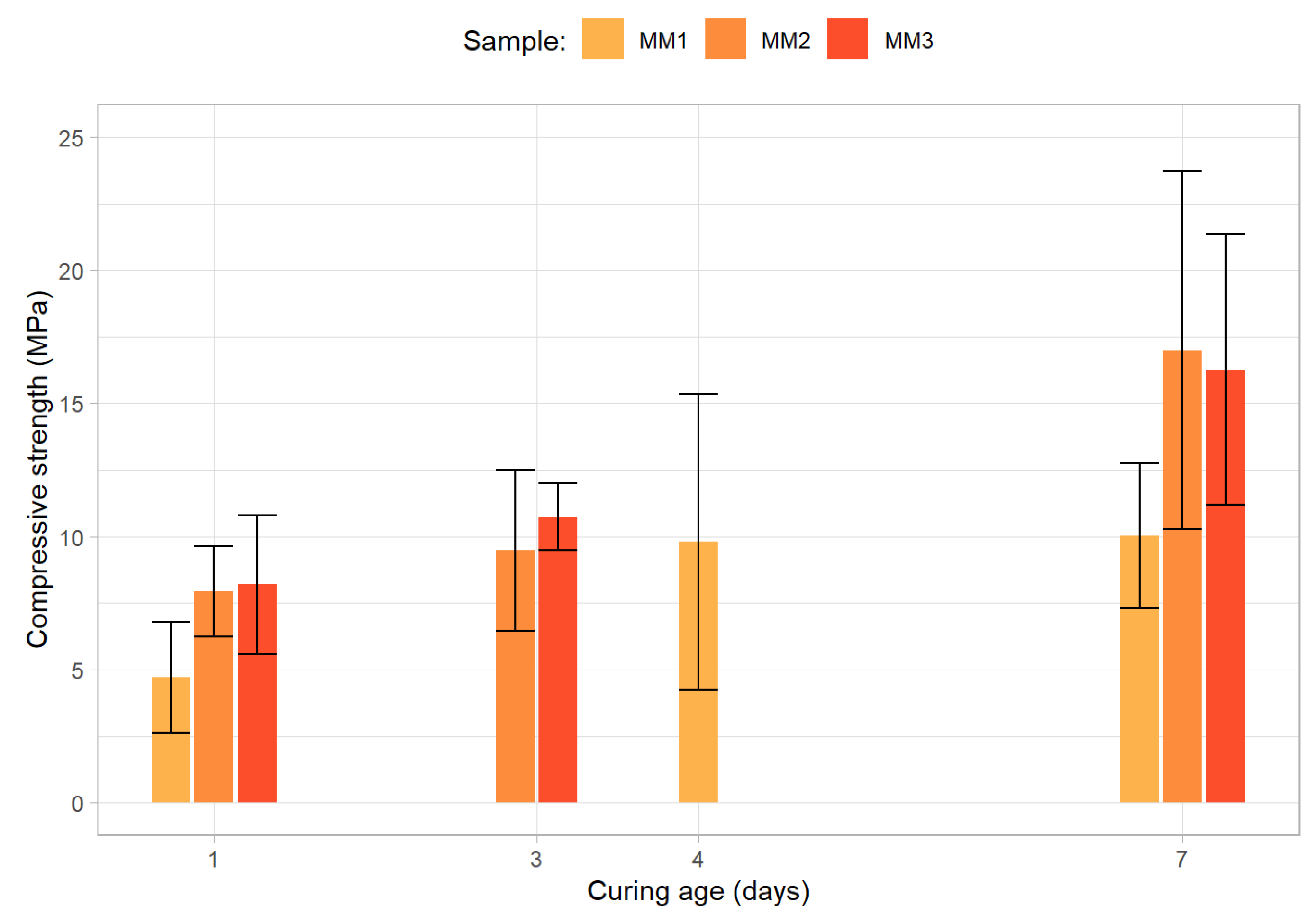 Materials 15 01204 g007