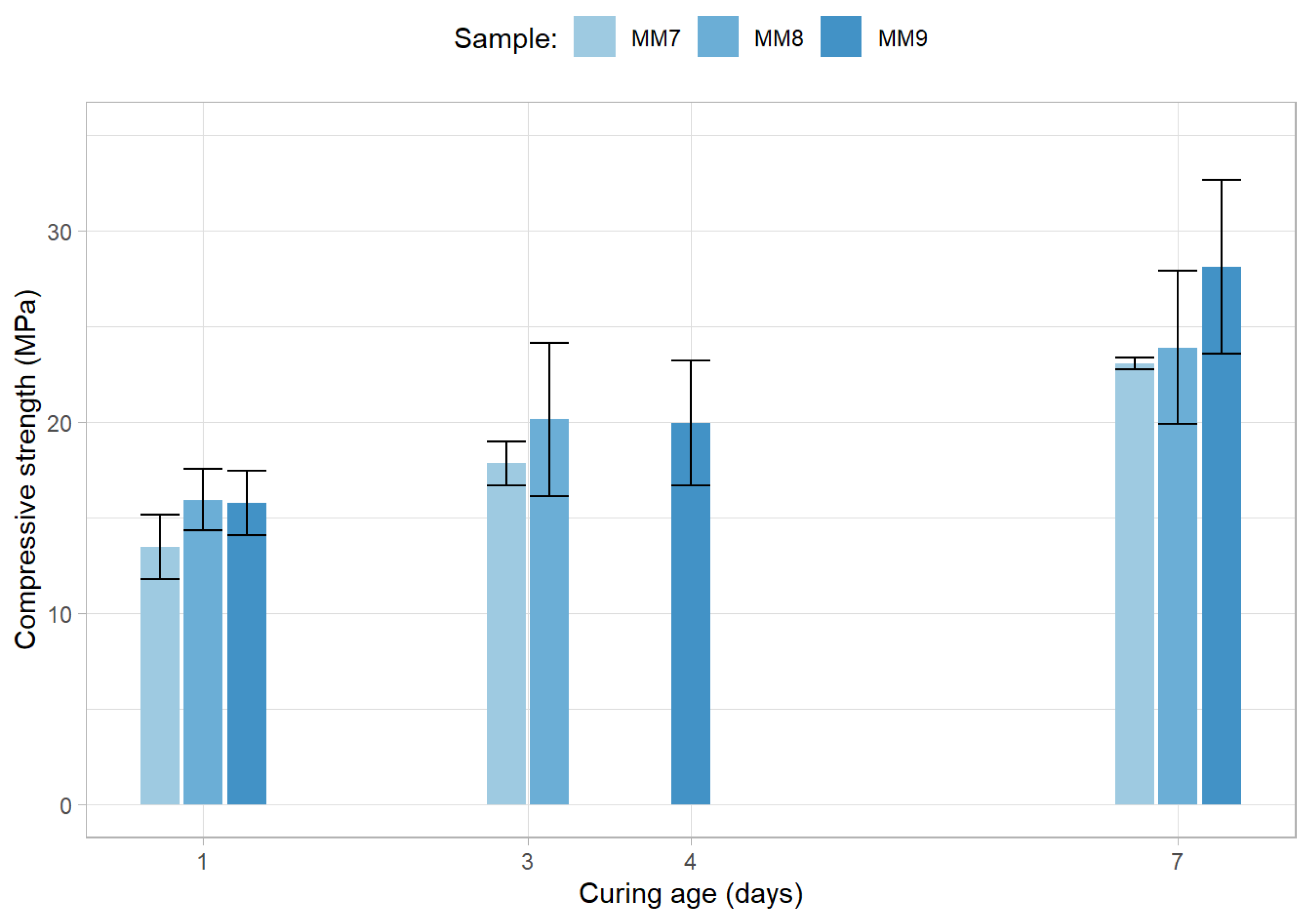 Materials 15 01204 g009