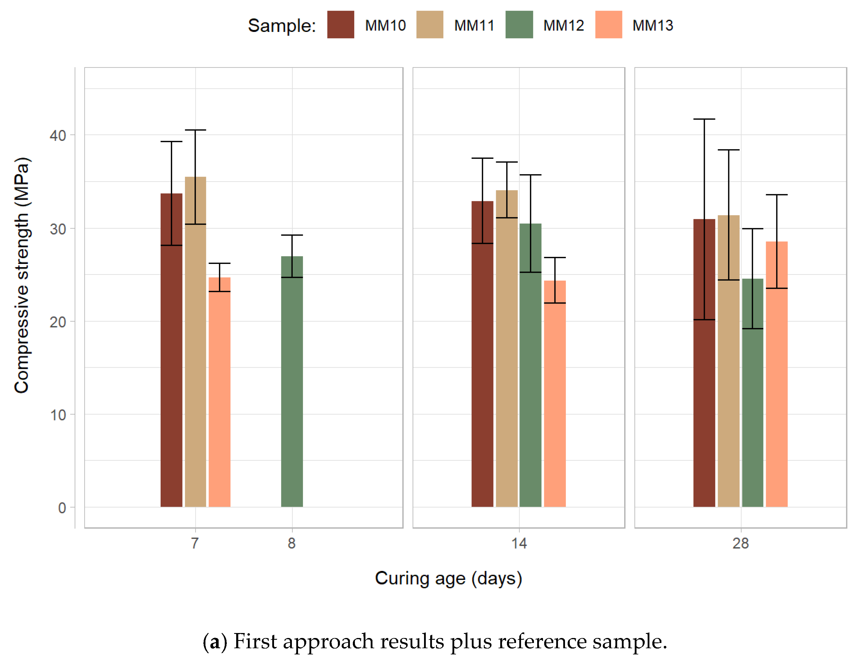 Materials 15 01204 g010a