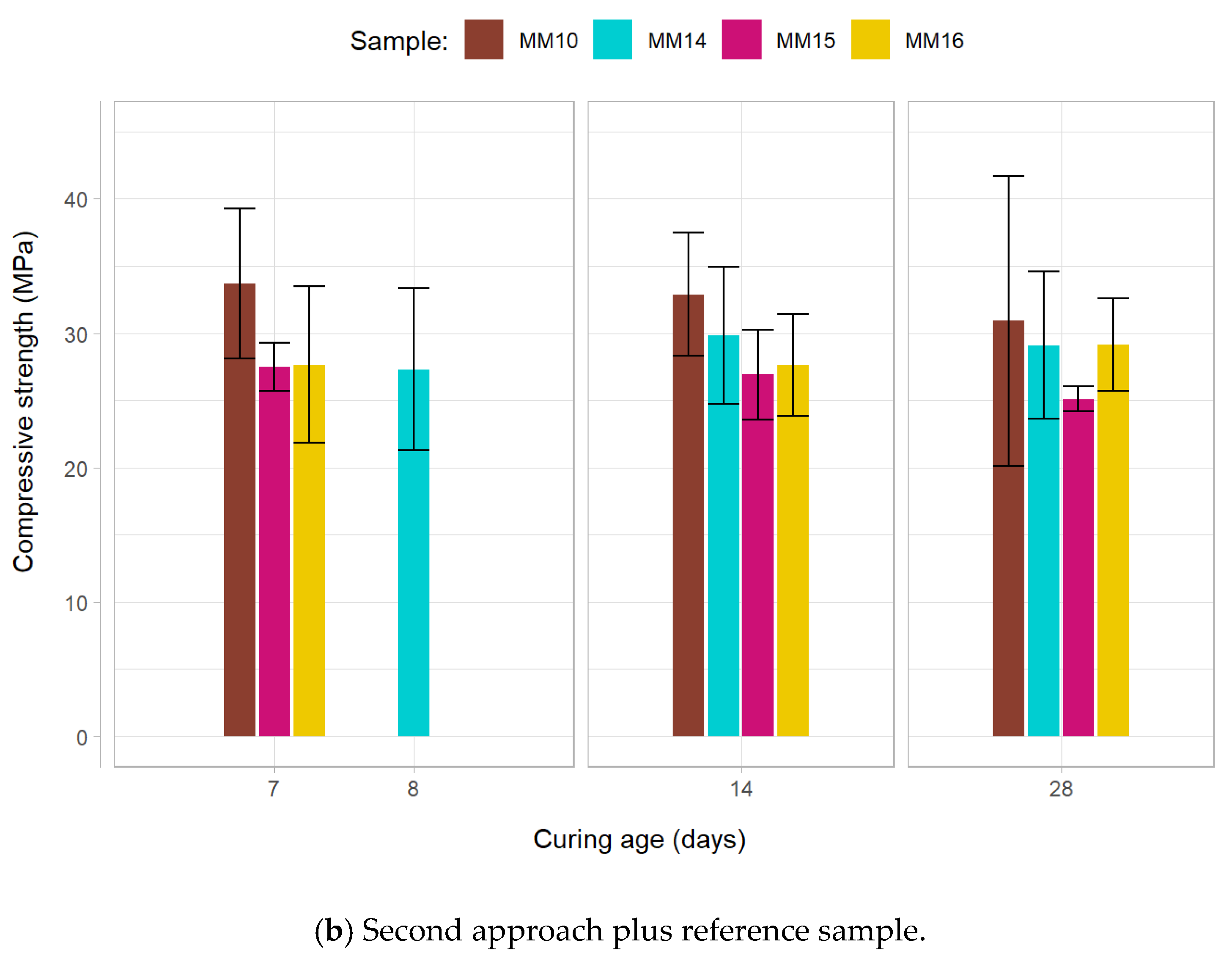 Materials 15 01204 g010b