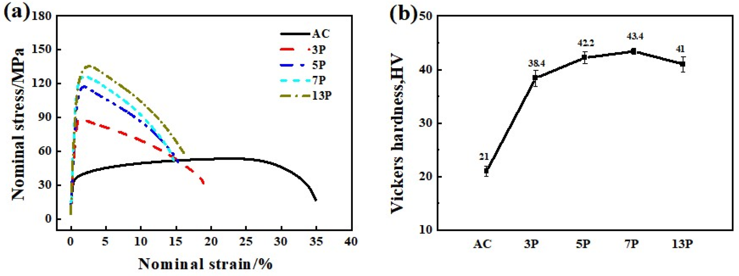 Materials 15 01206 g009