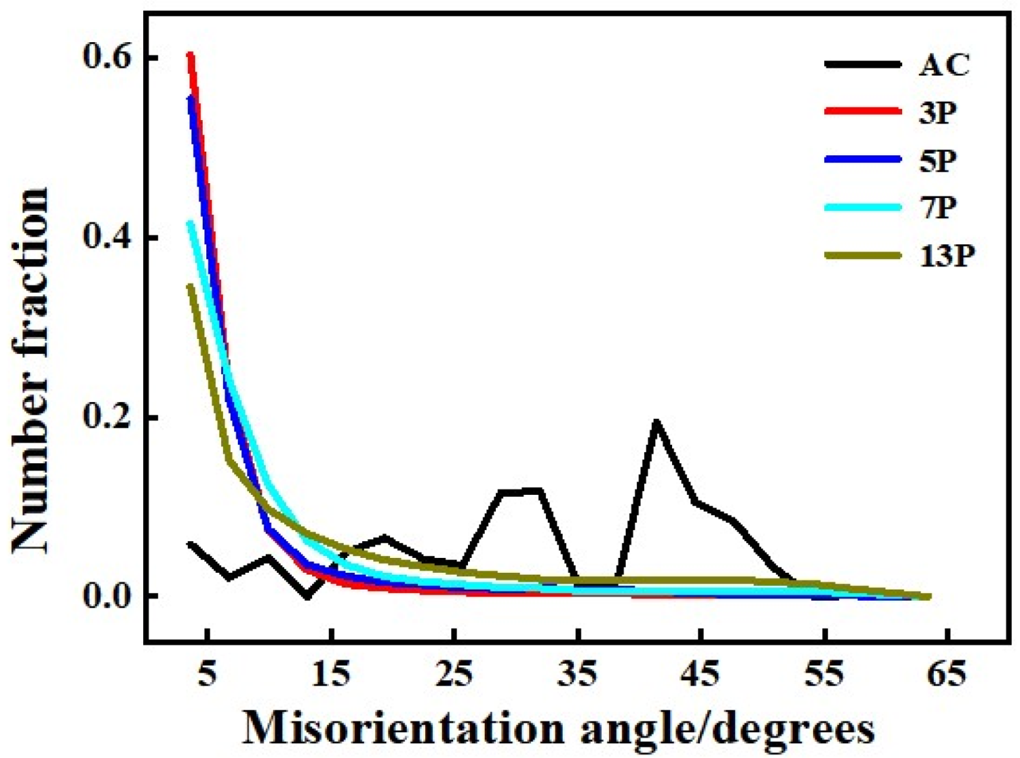 Materials 15 01206 g011