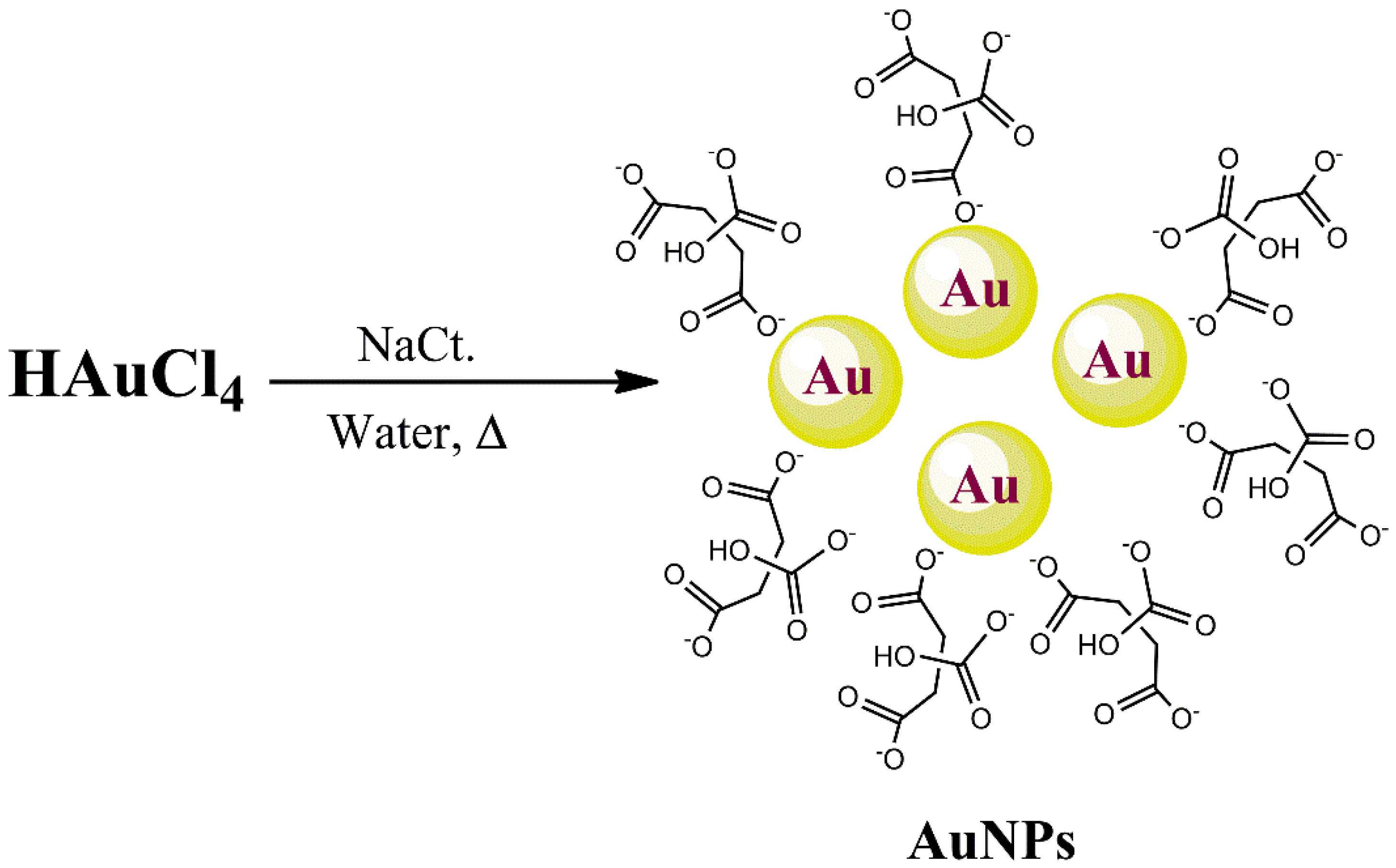 Materials 15 01207 sch001