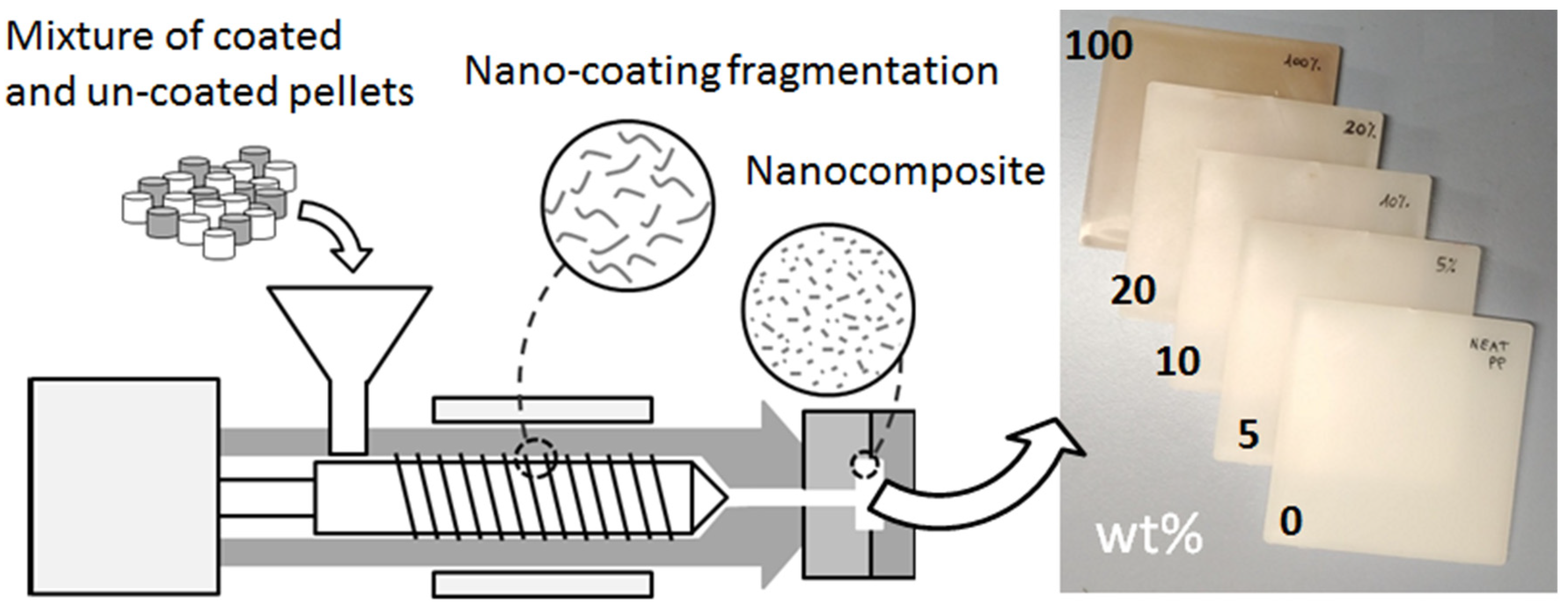 Materials 15 01208 g002 550