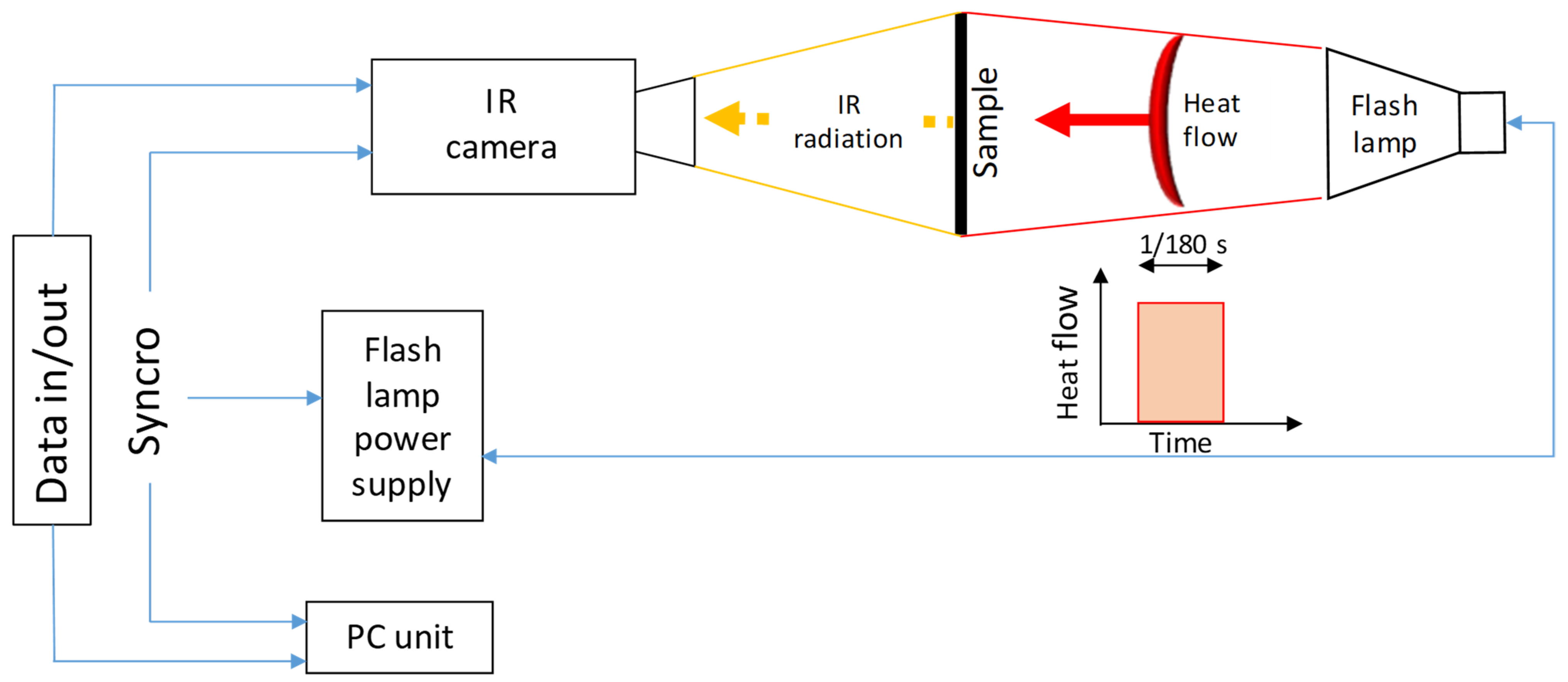 Materials 15 01208 g004 550