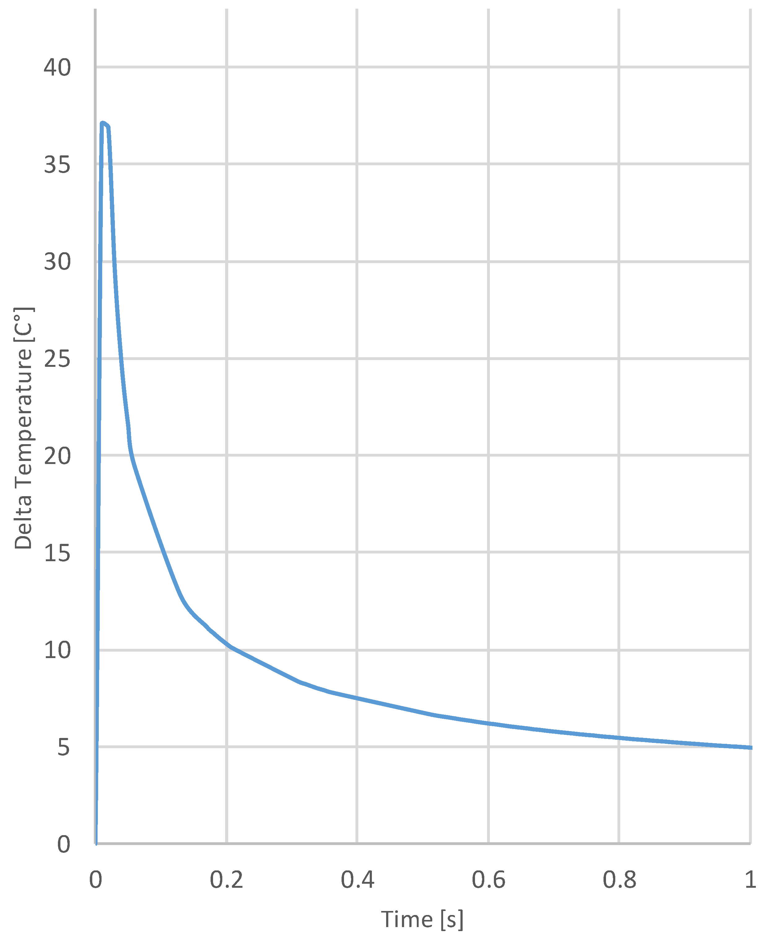Materials 15 01208 g005 550