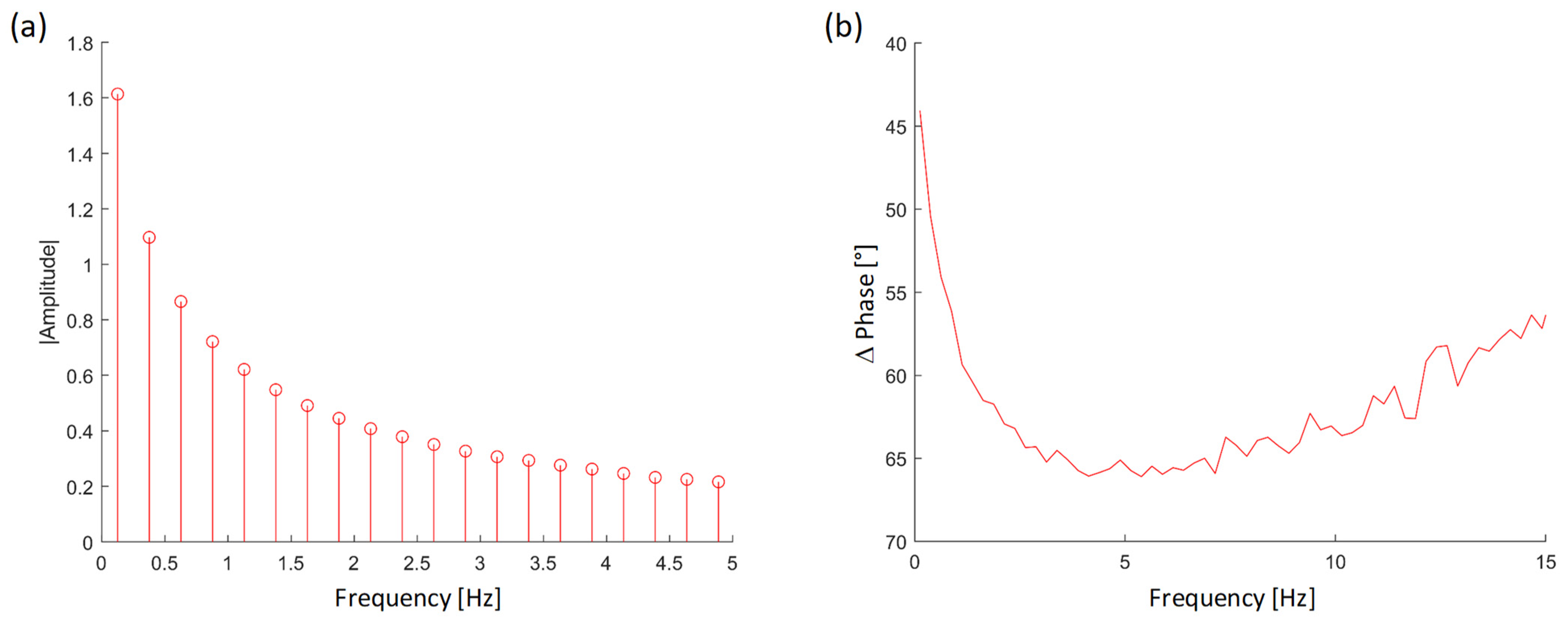 Materials 15 01208 g006 550
