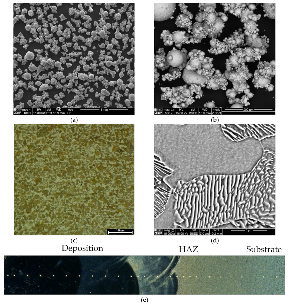 Materials 15 01209 g001 550