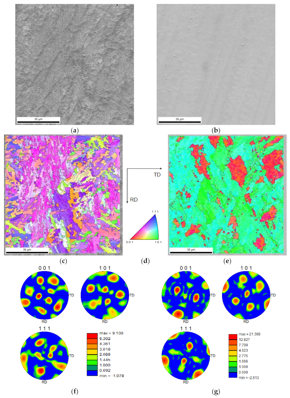 Materials 15 01209 g014 550