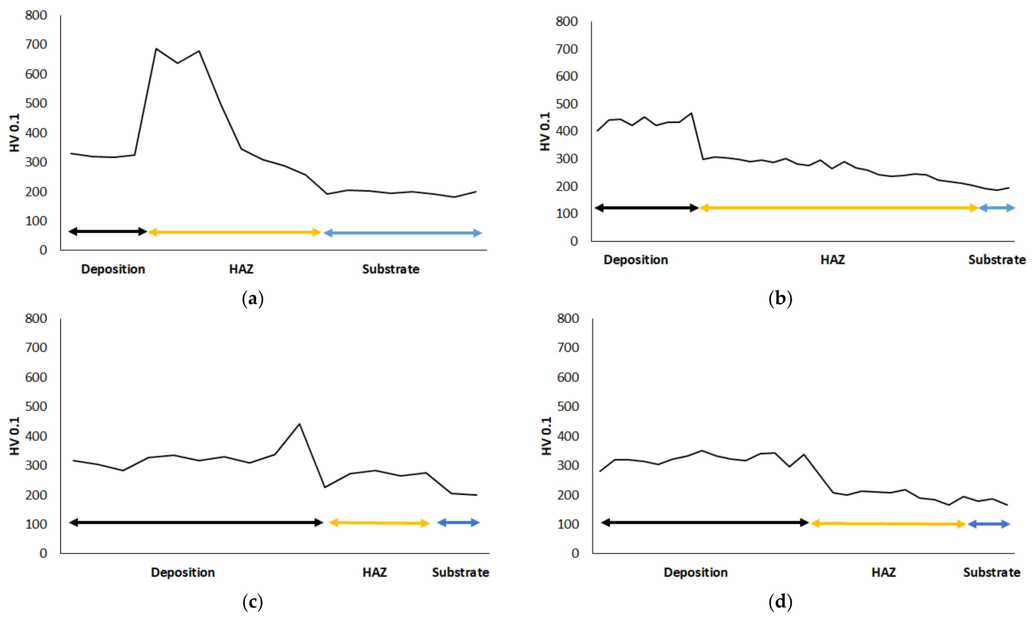 Materials 15 01209 g016 550