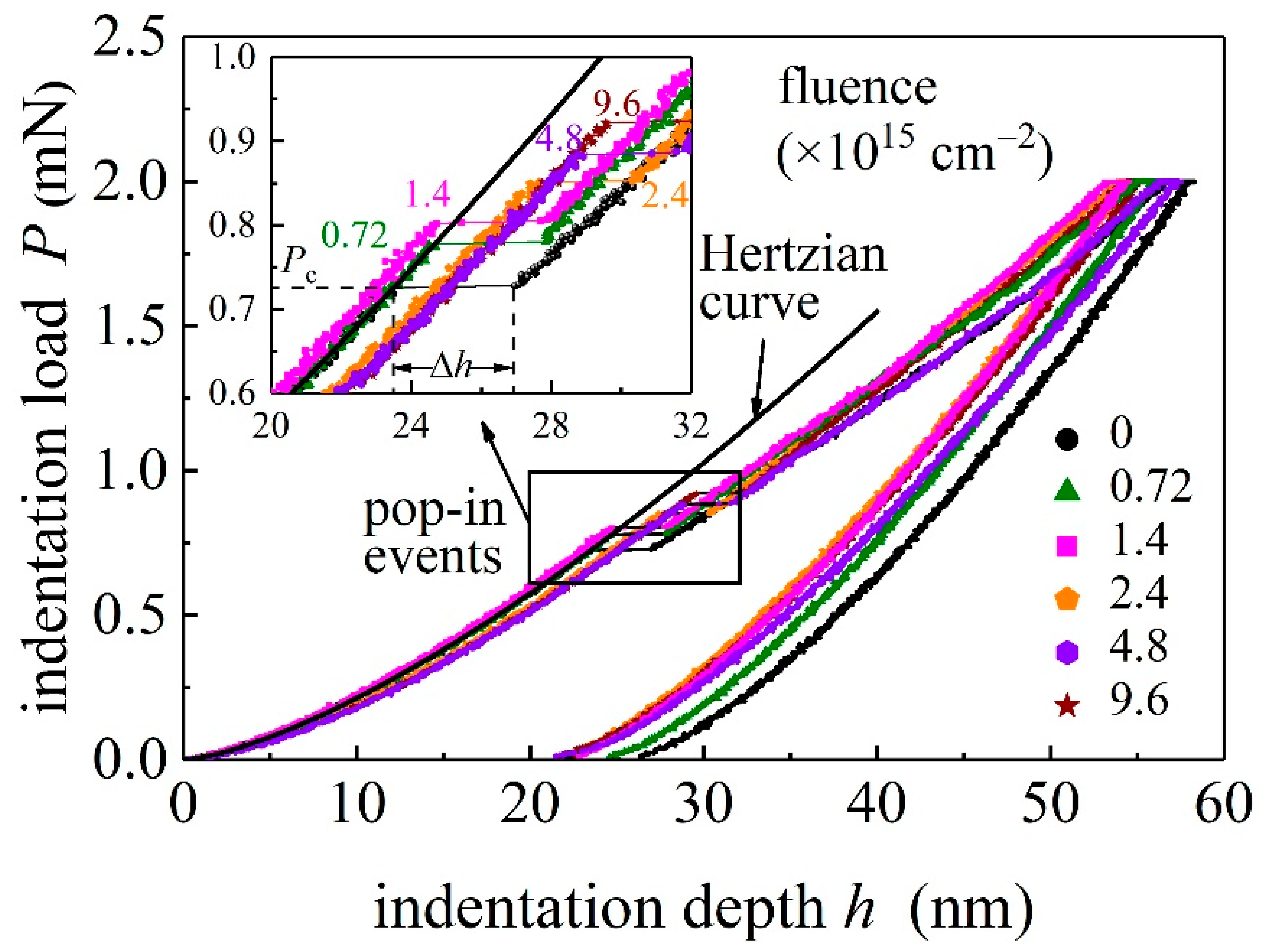 Materials 15 01210 g002