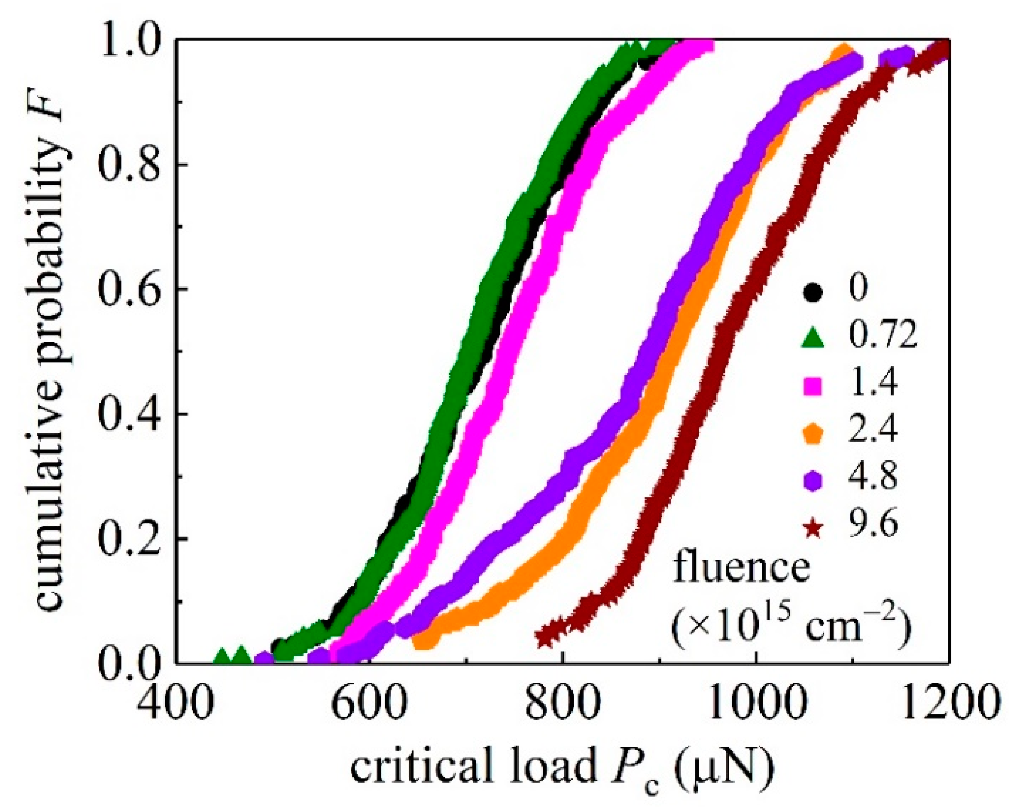 Materials 15 01210 g003