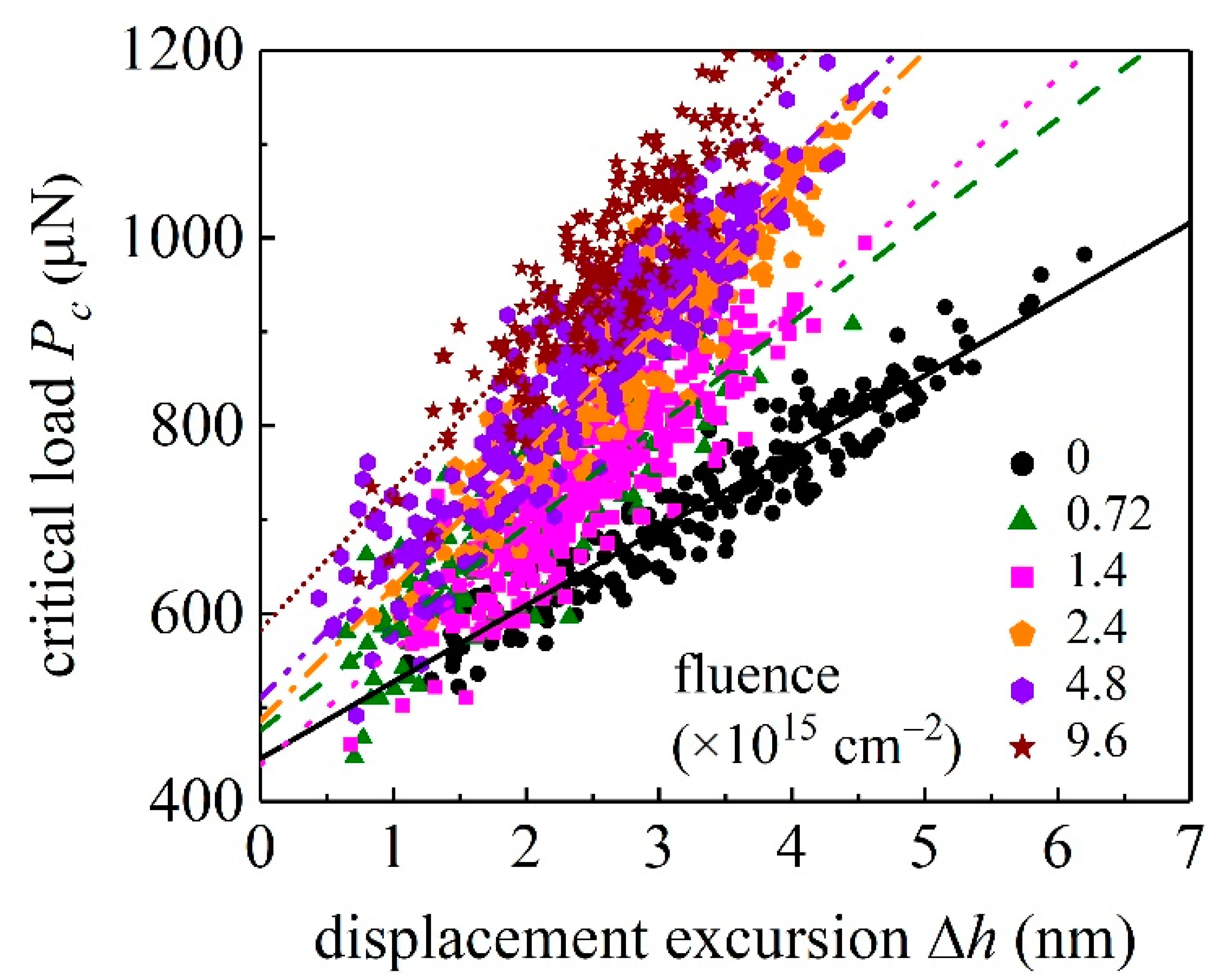 Materials 15 01210 g005