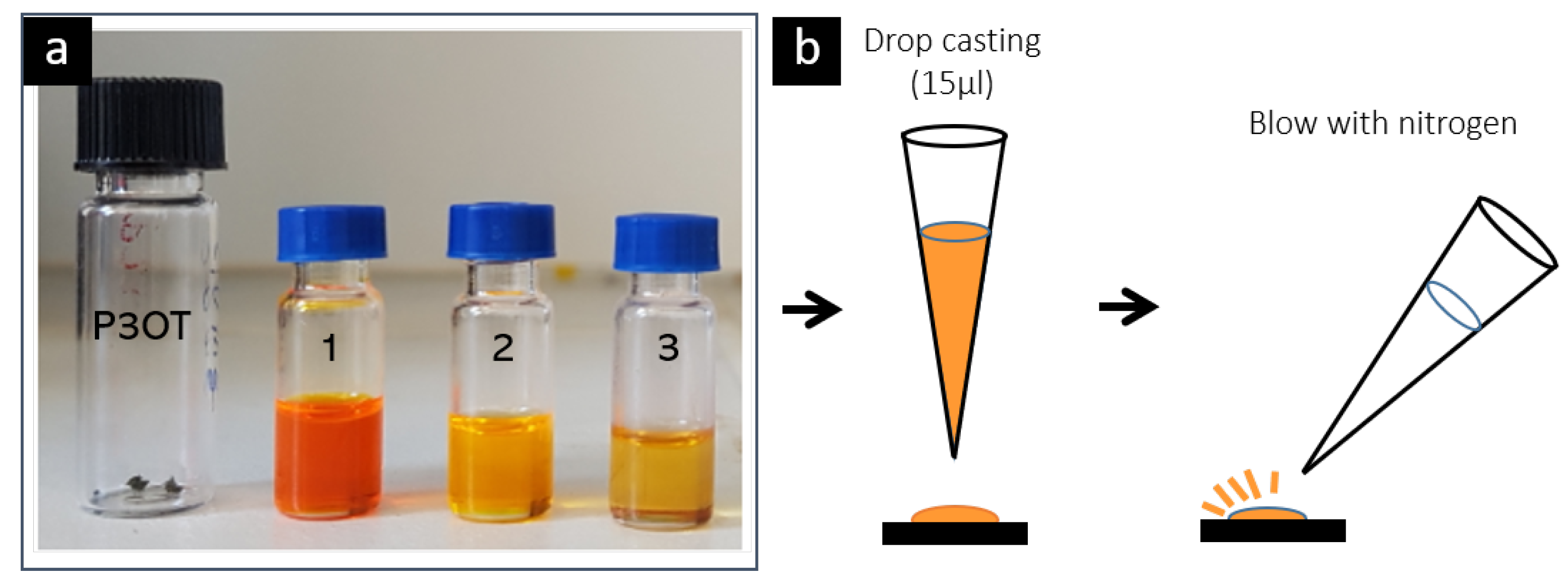 Materials 15 01212 g002 550