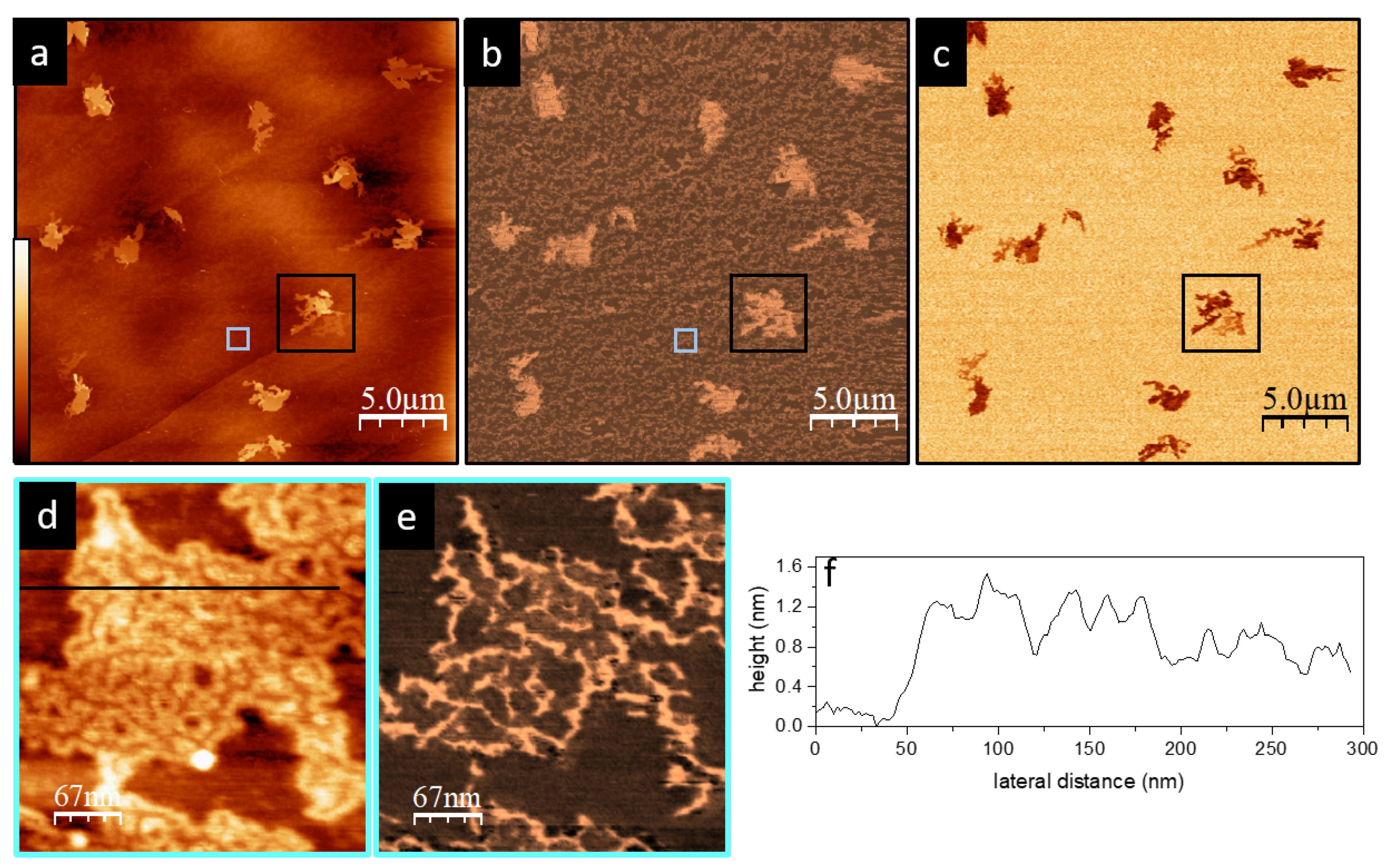 Materials 15 01212 g003 550