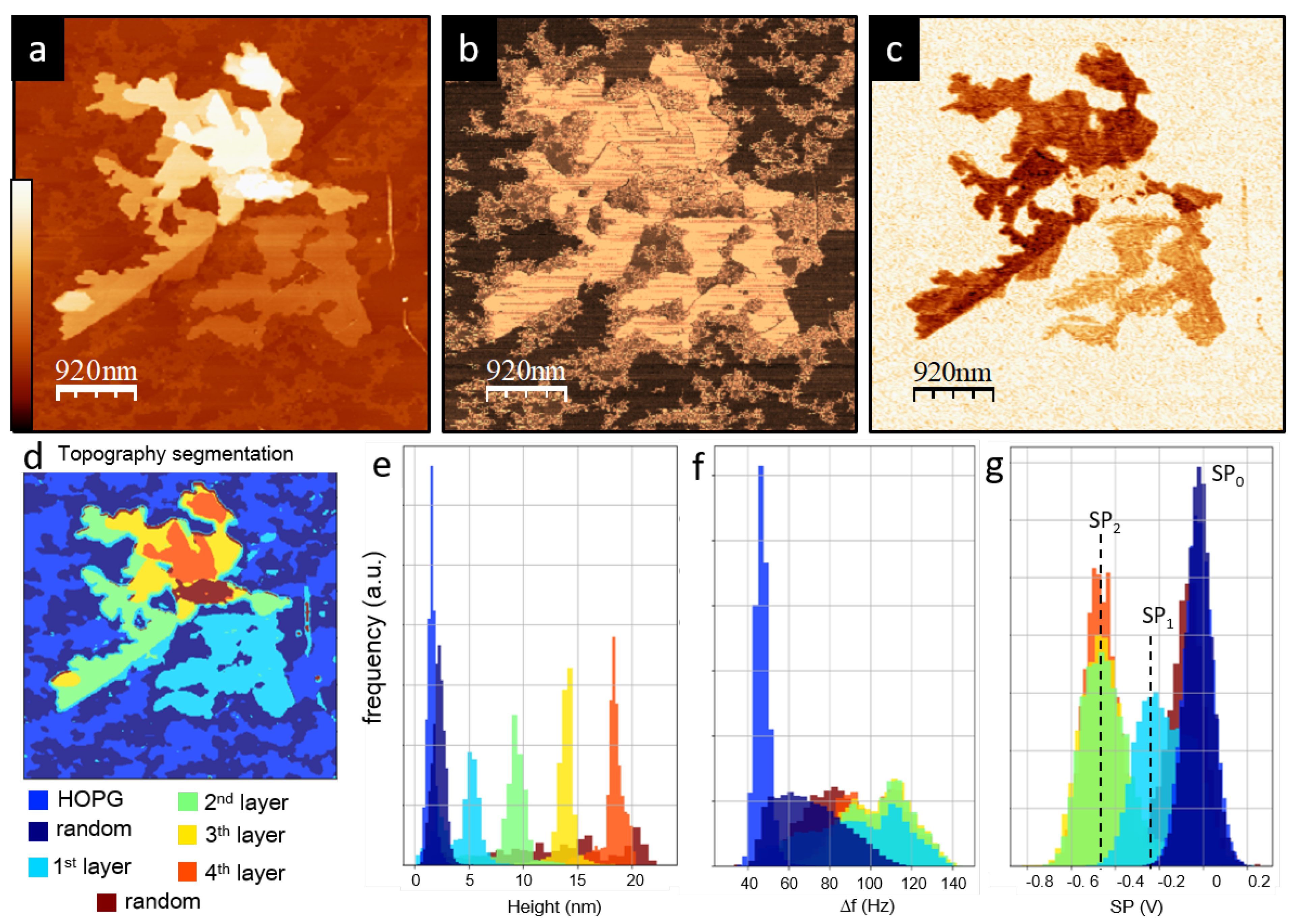 Materials 15 01212 g004 550