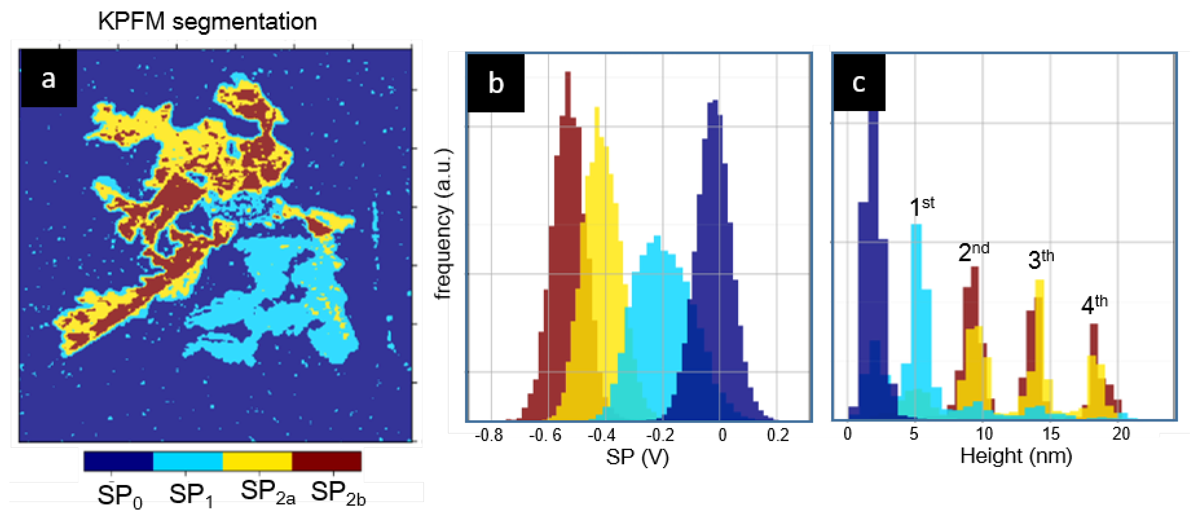 Materials 15 01212 g005 550