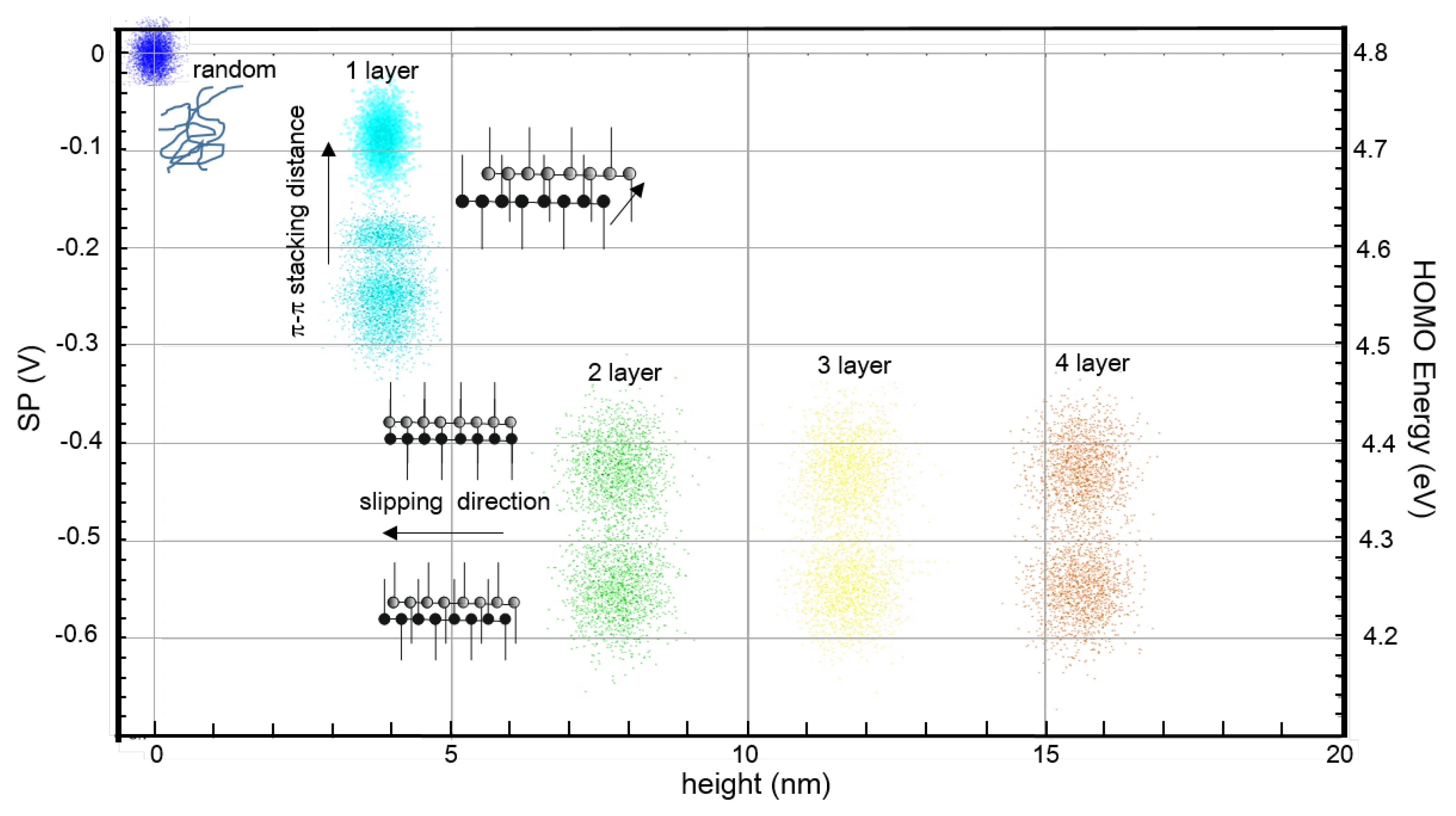 Materials 15 01212 g009 550