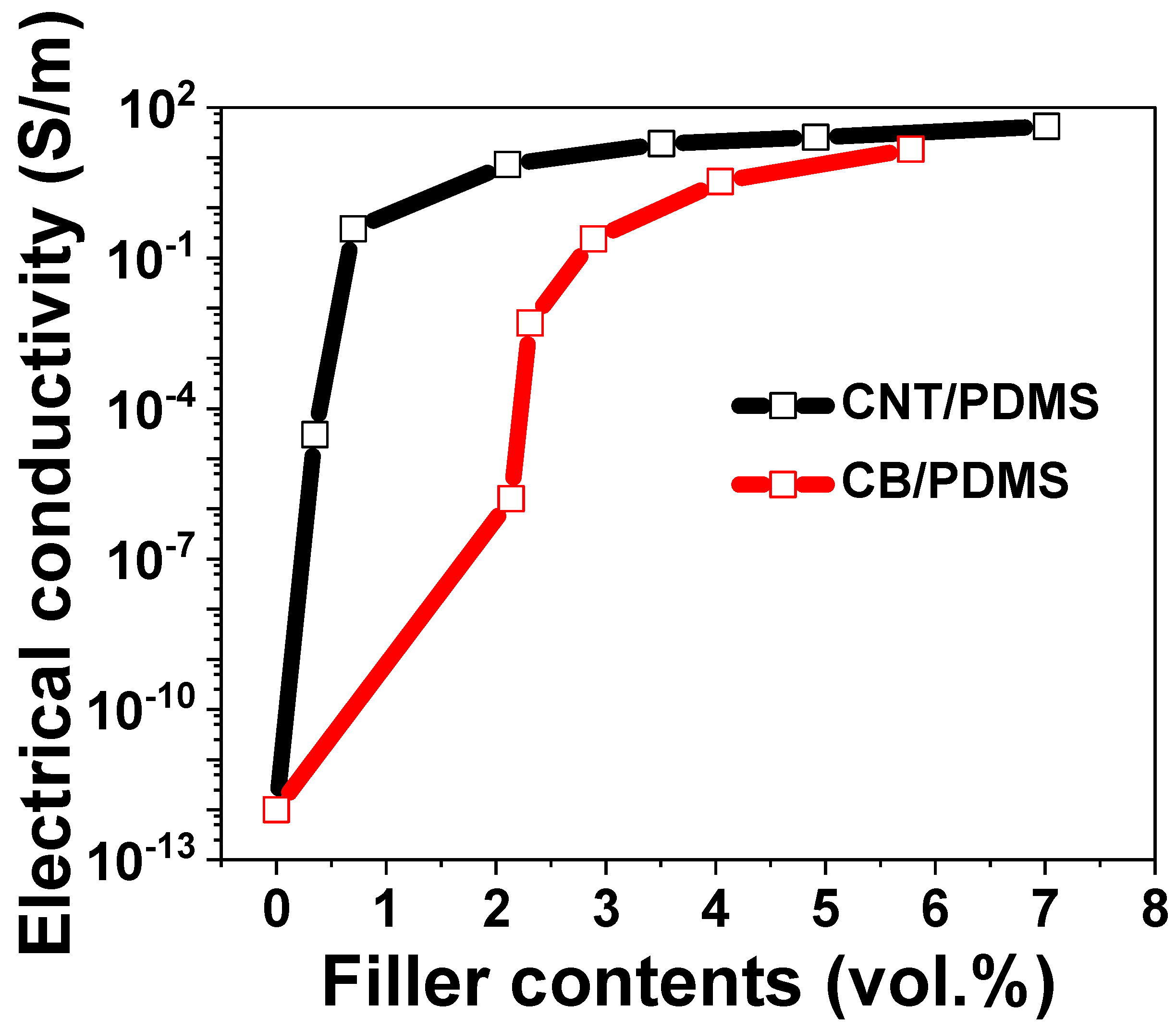 Materials 15 01213 g003