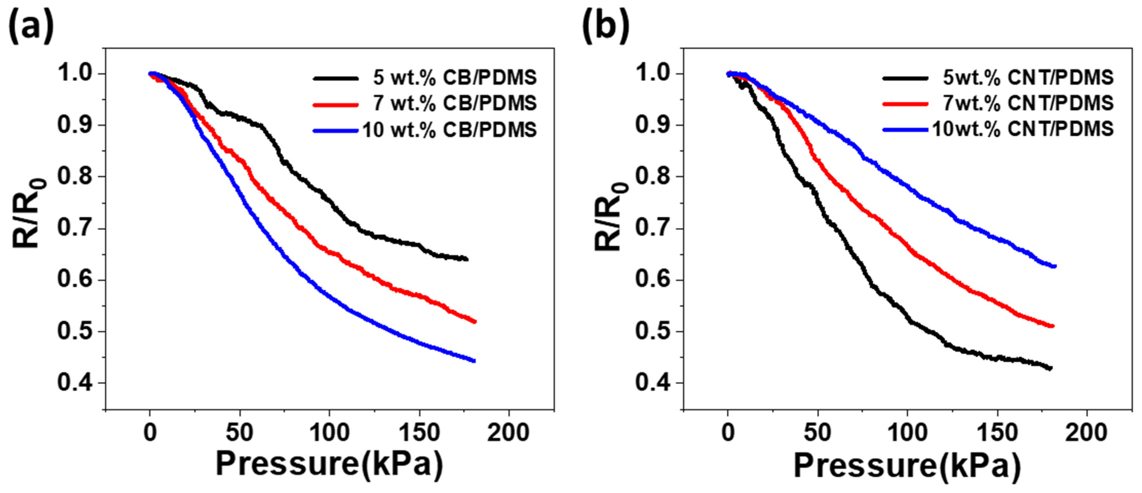 Materials 15 01213 g004