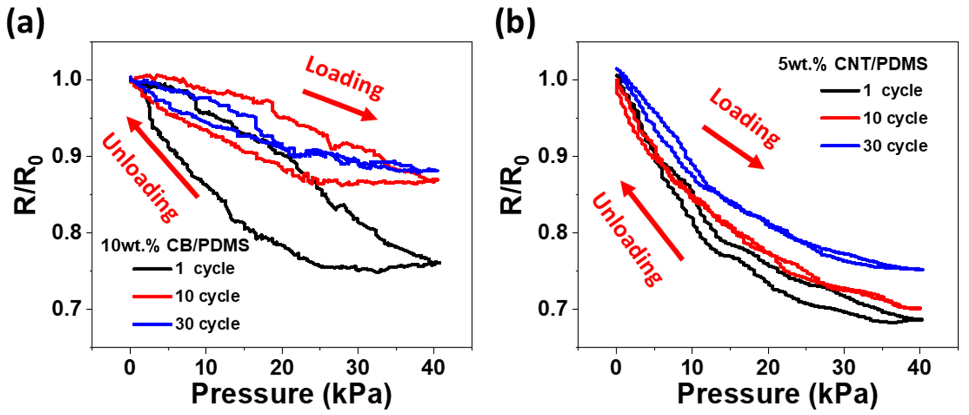Materials 15 01213 g005