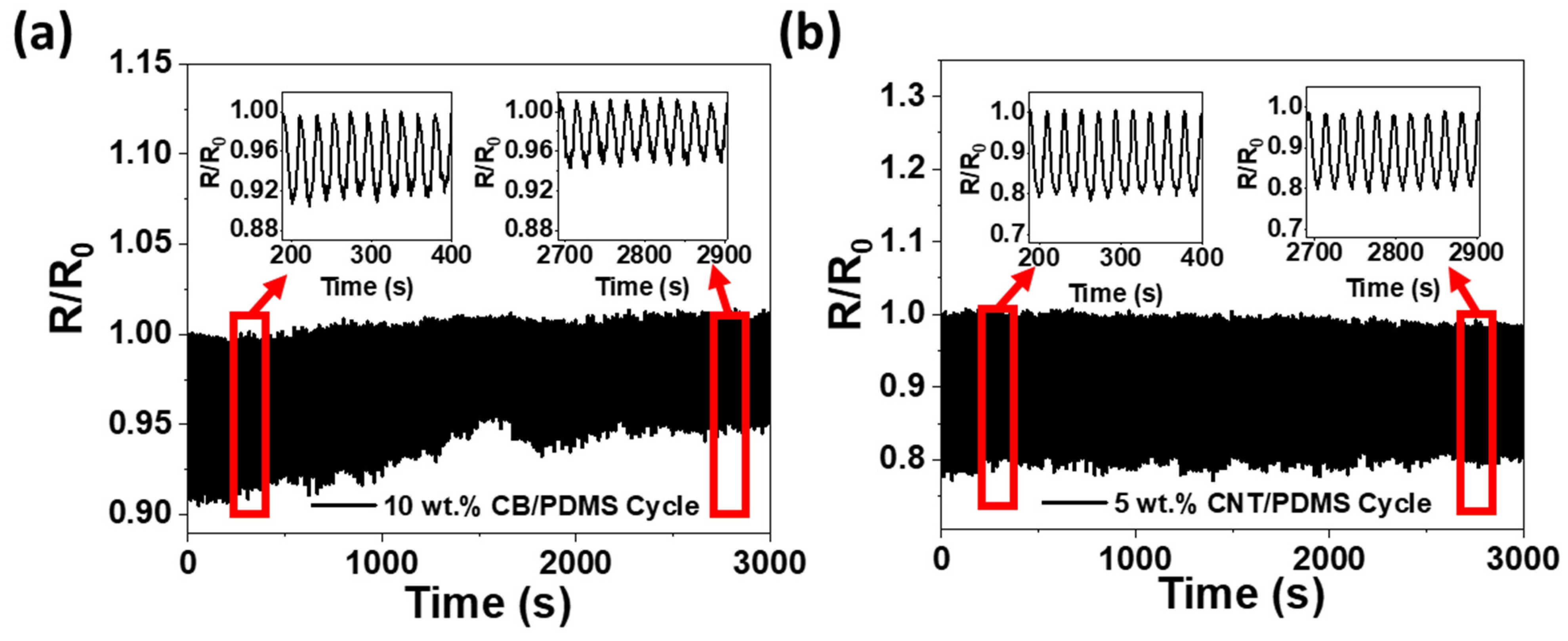 Materials 15 01213 g006
