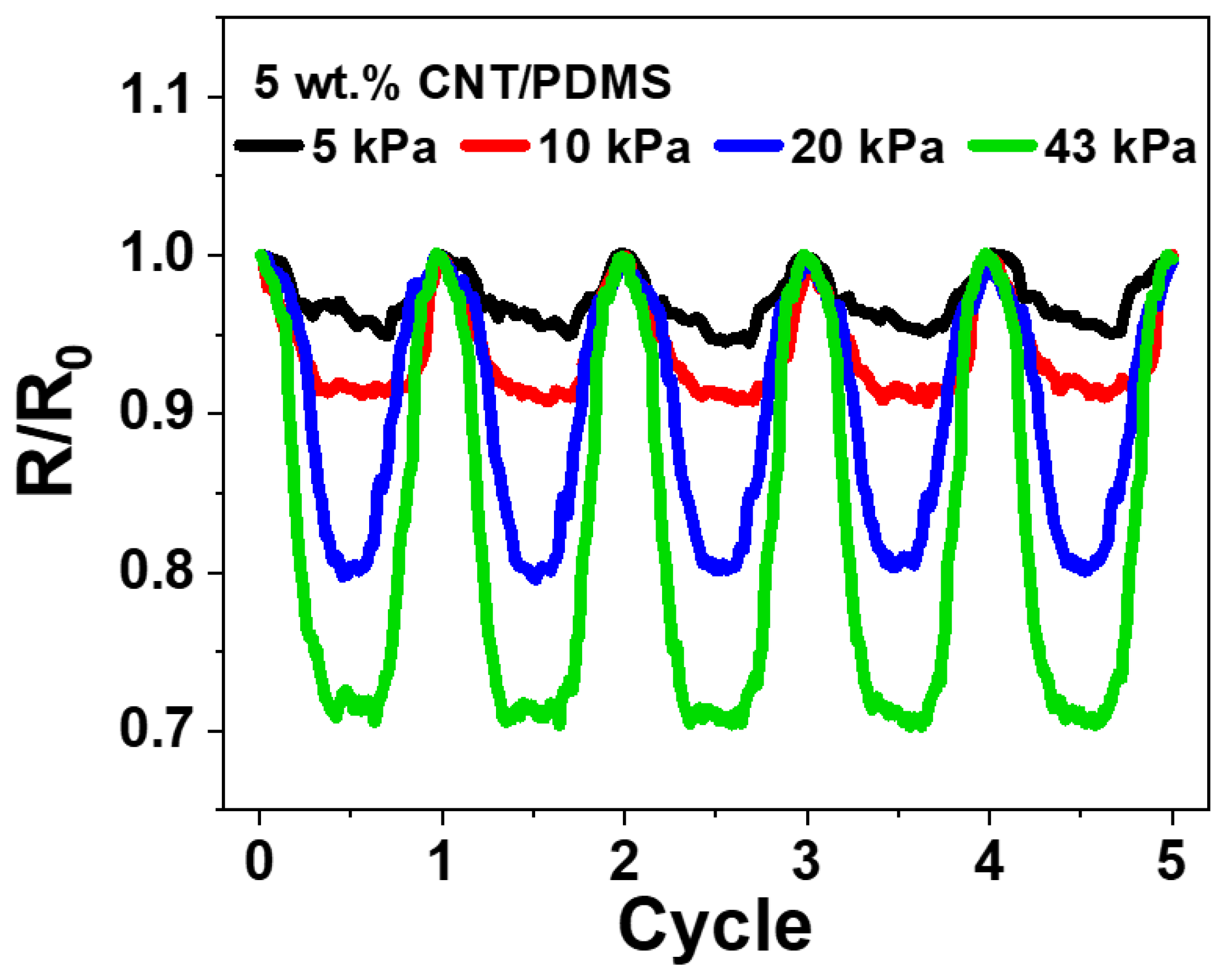 Materials 15 01213 g008