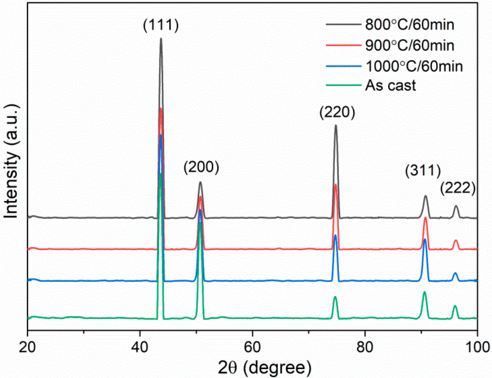 Materials 15 01215 g001