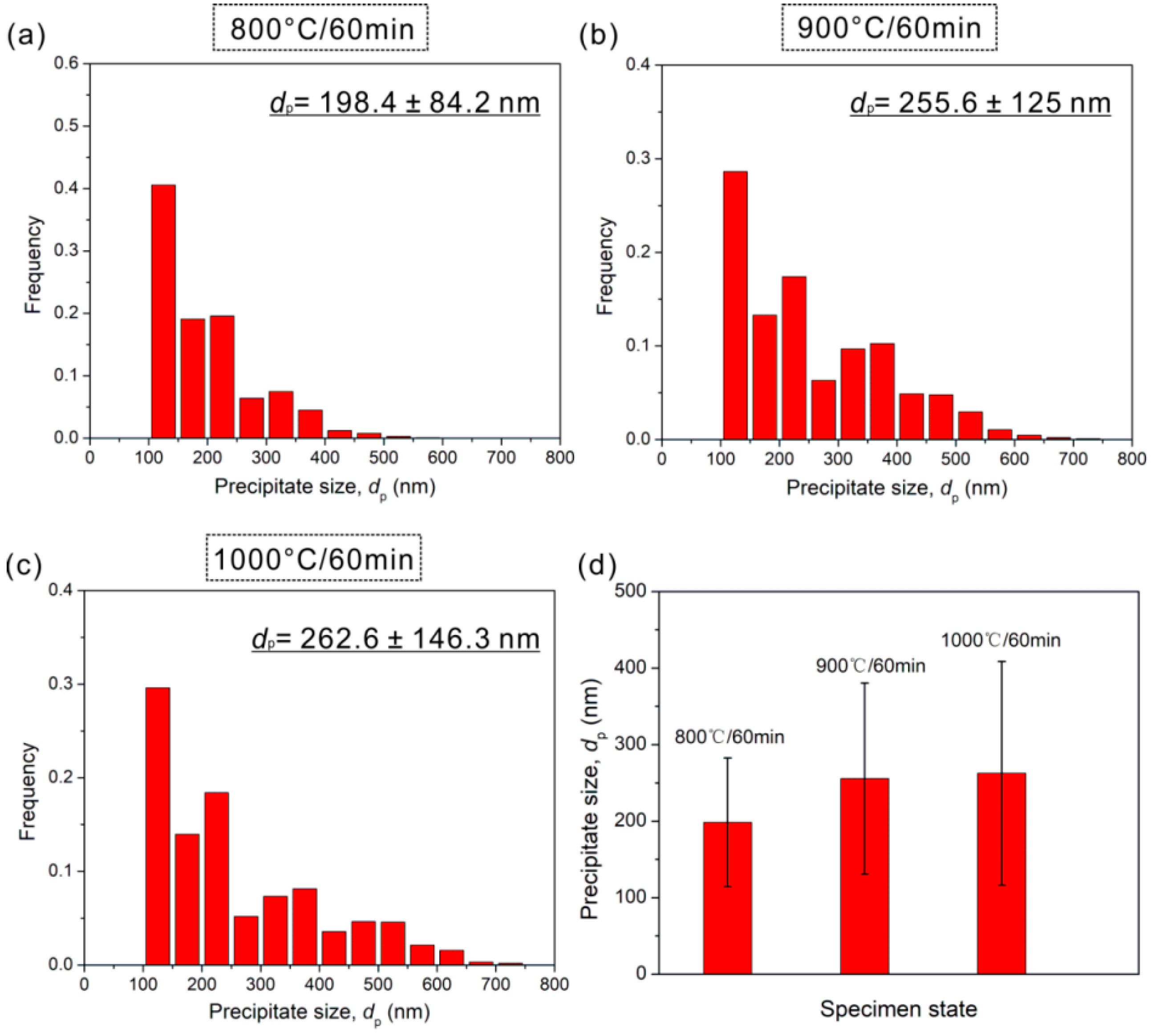 Materials 15 01215 g007