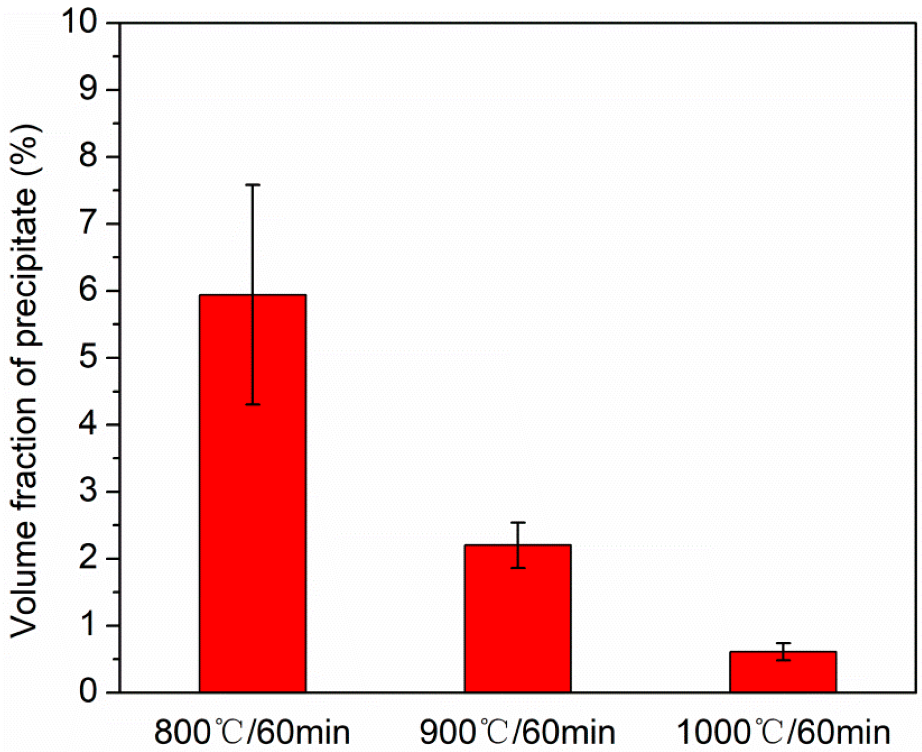 Materials 15 01215 g008