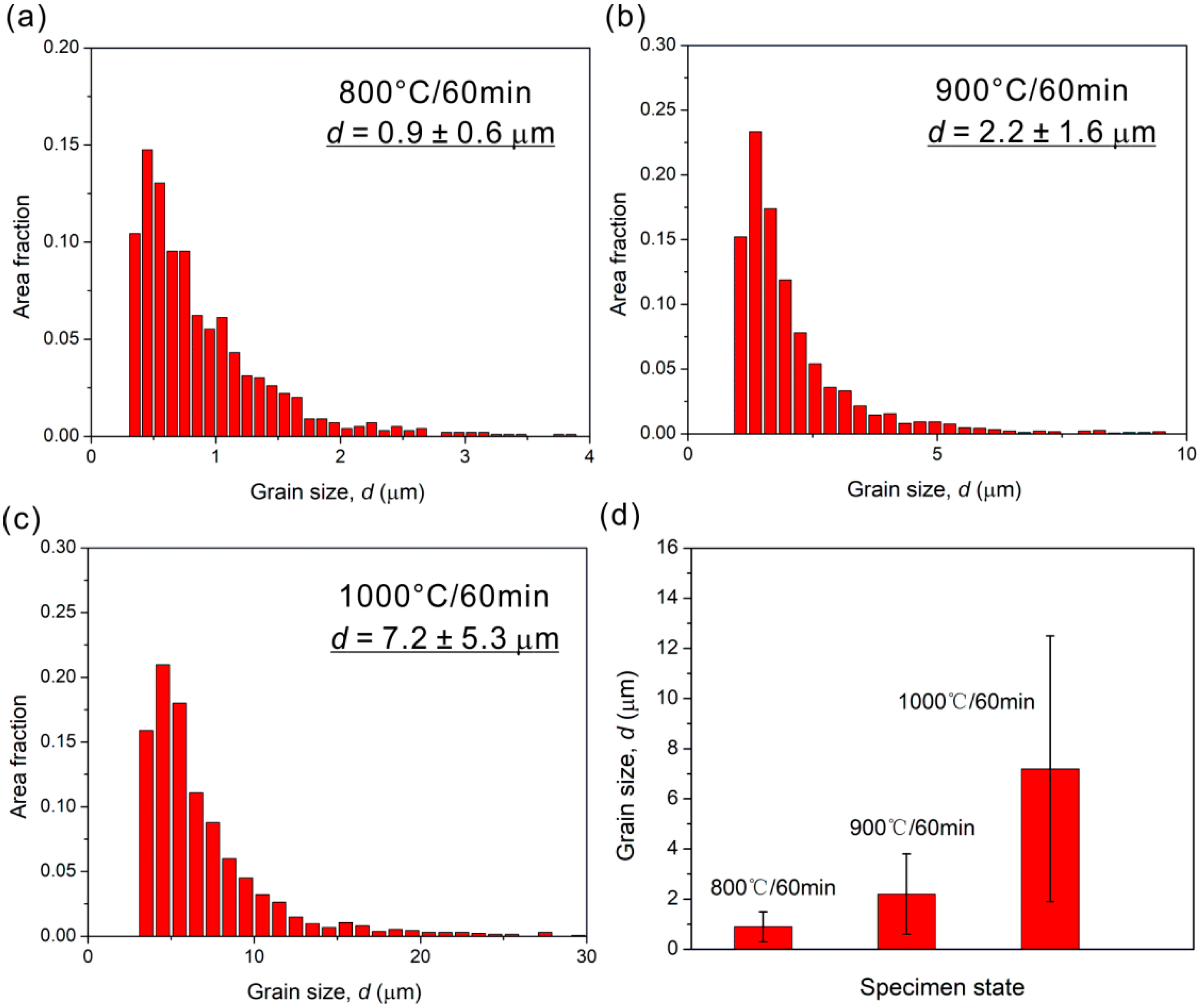 Materials 15 01215 g009