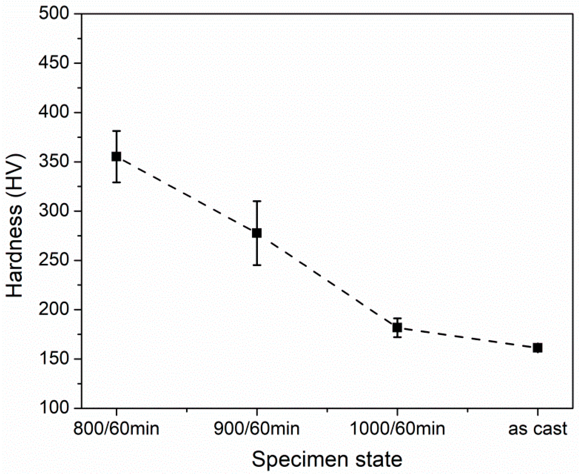 Materials 15 01215 g011
