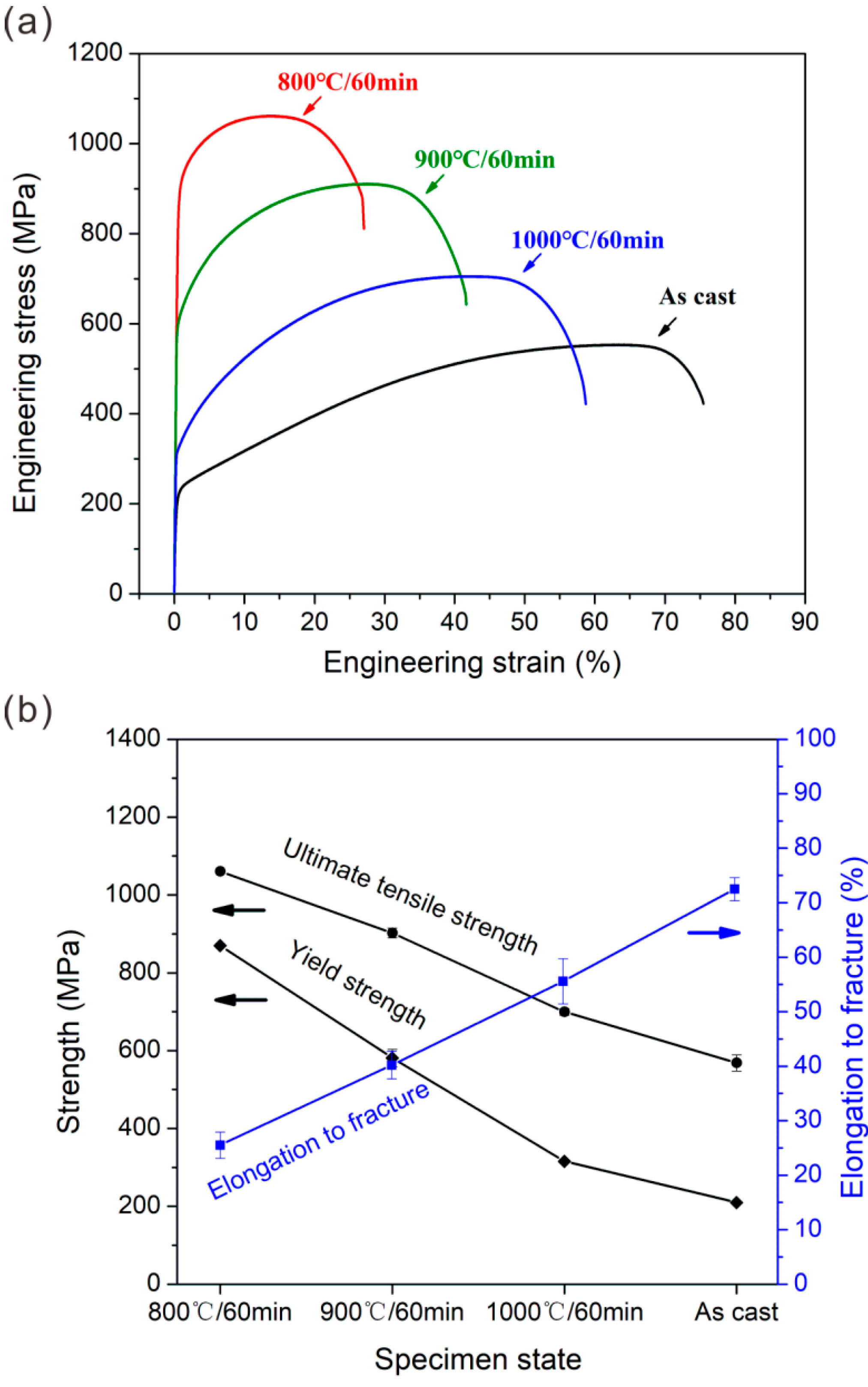 Materials 15 01215 g012