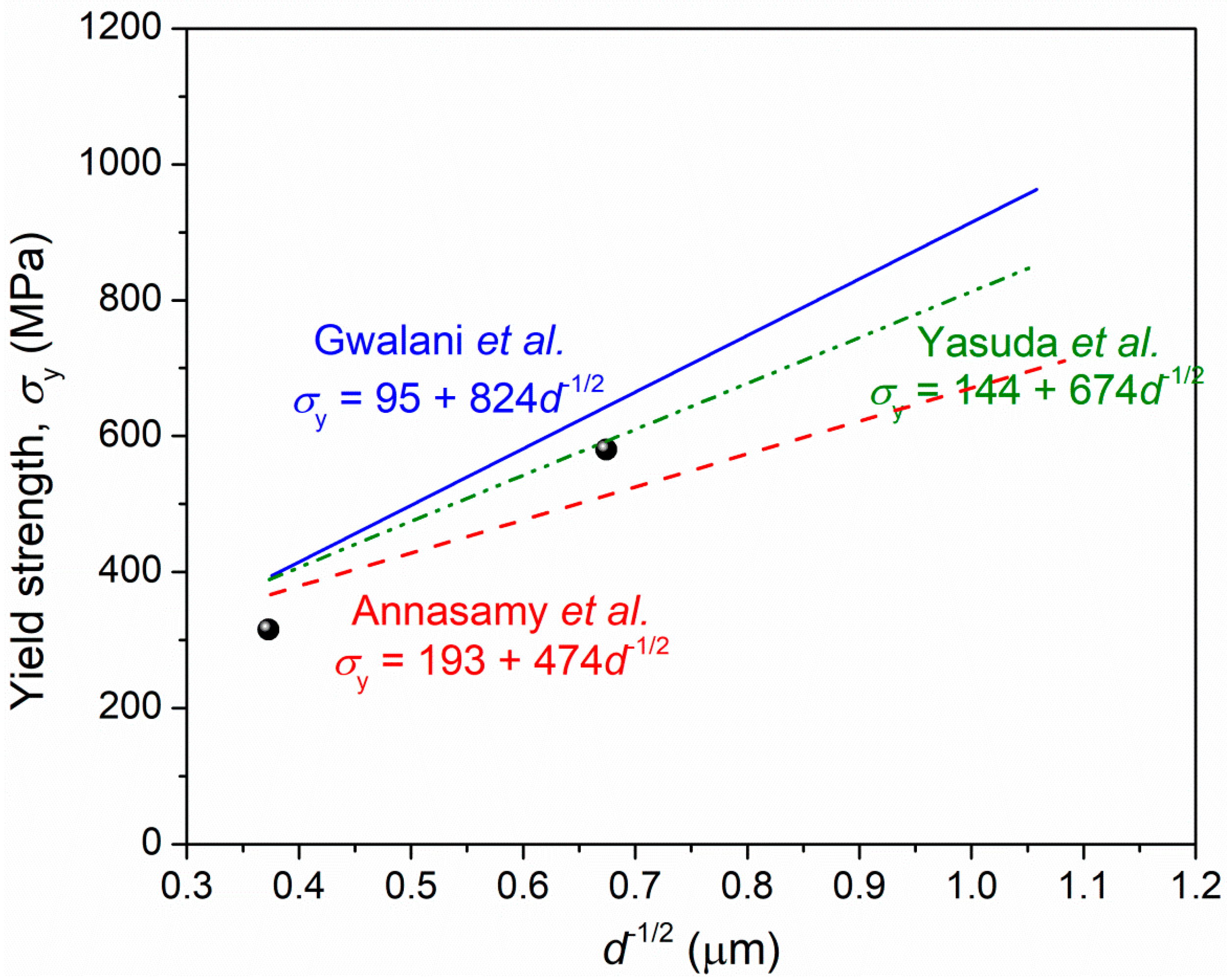 Materials 15 01215 g014 550