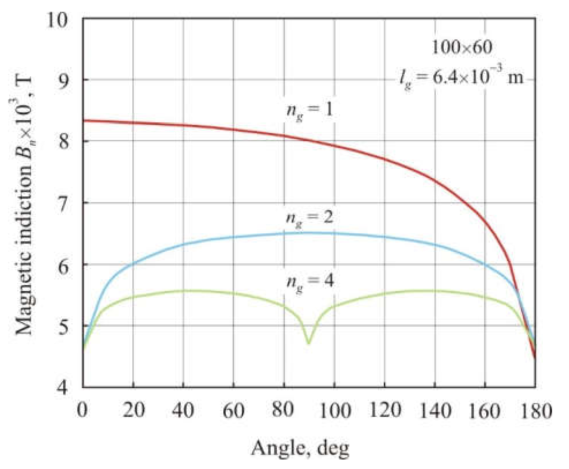 Materials 15 01217 g005 550
